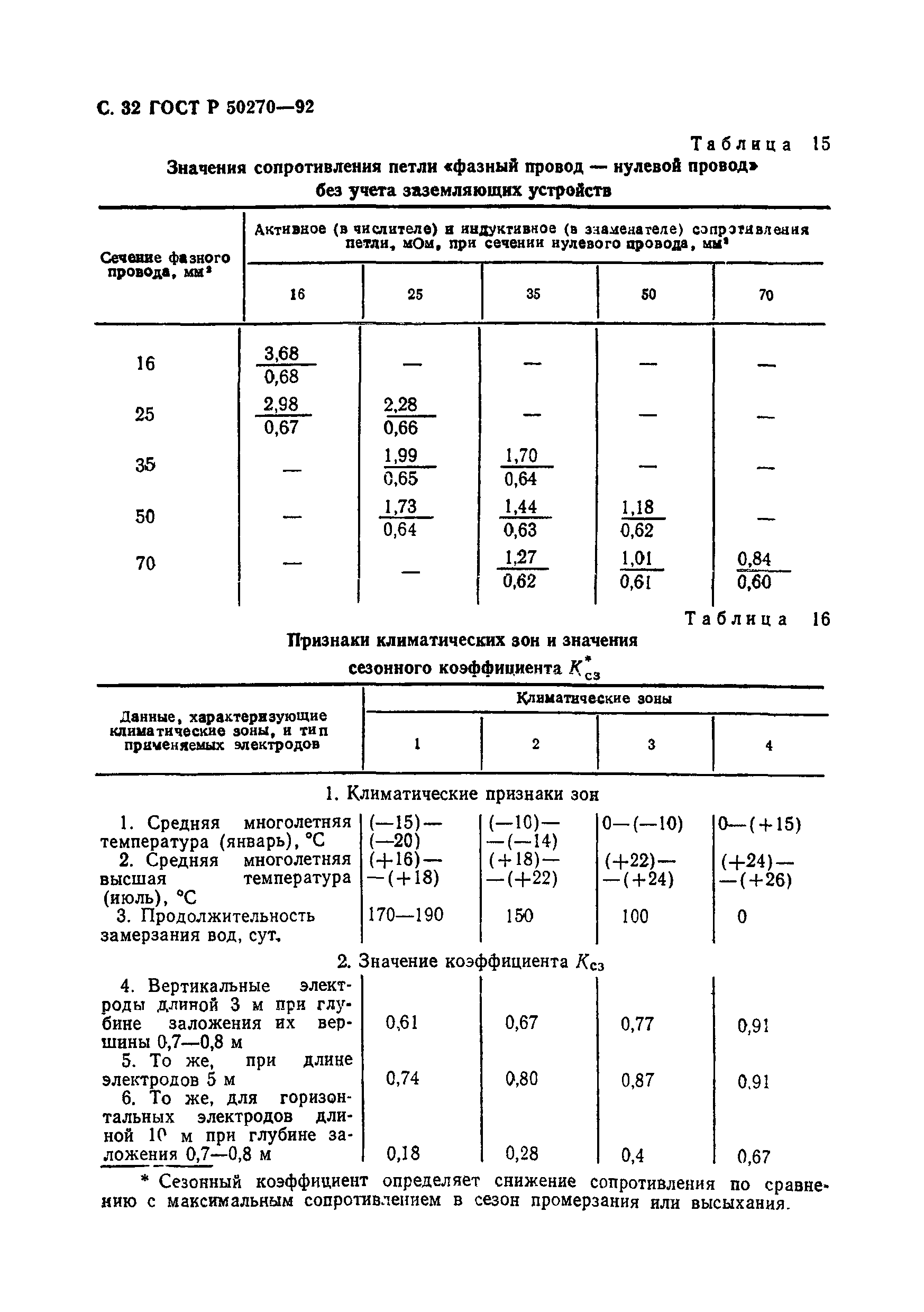 ГОСТ Р 50270-92