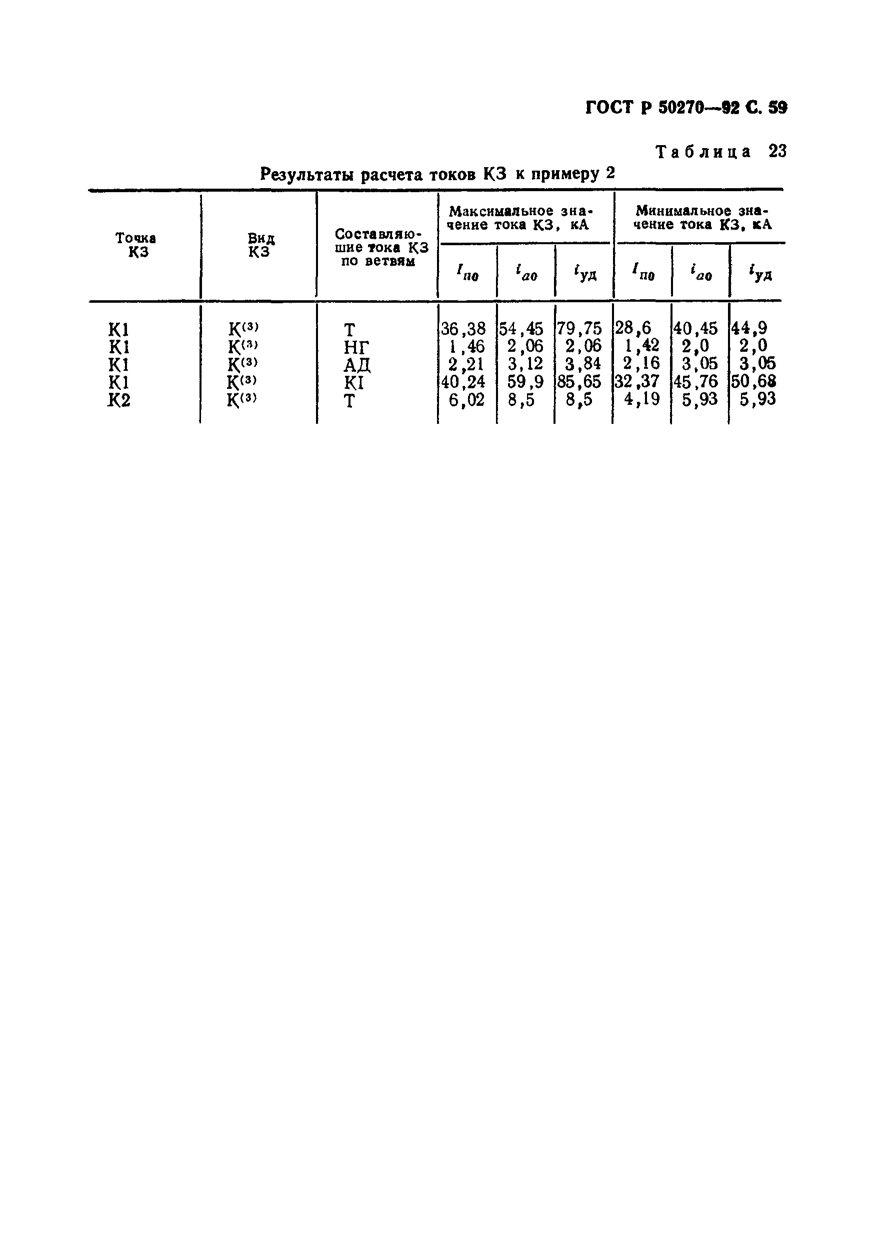 ГОСТ Р 50270-92