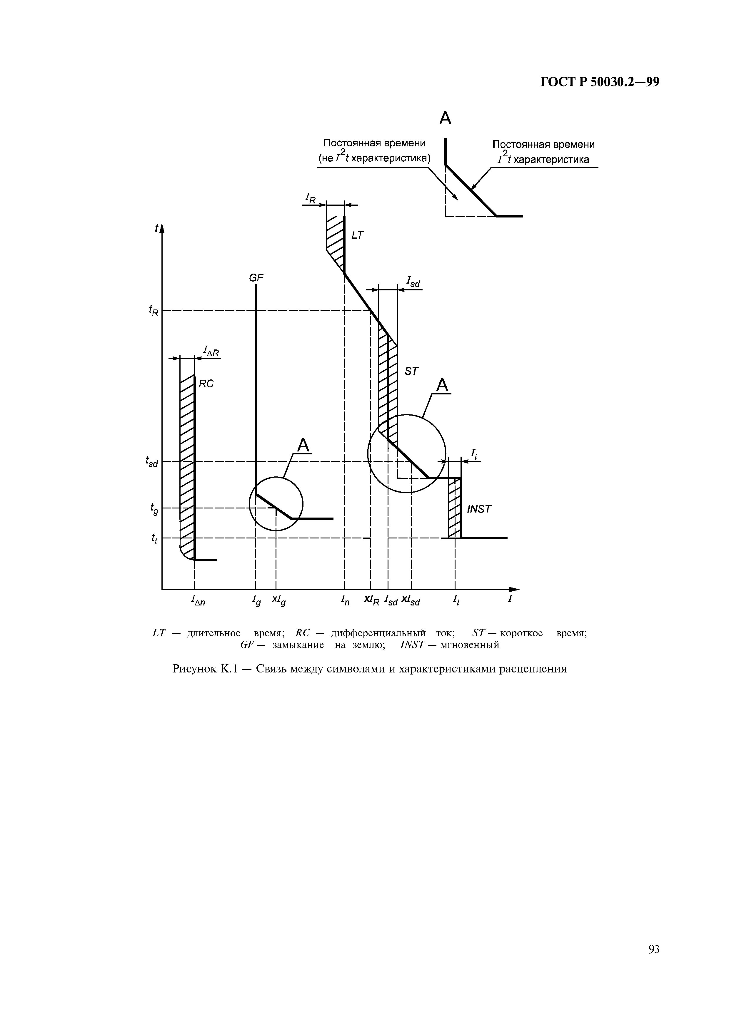 ГОСТ Р 50030.2-99