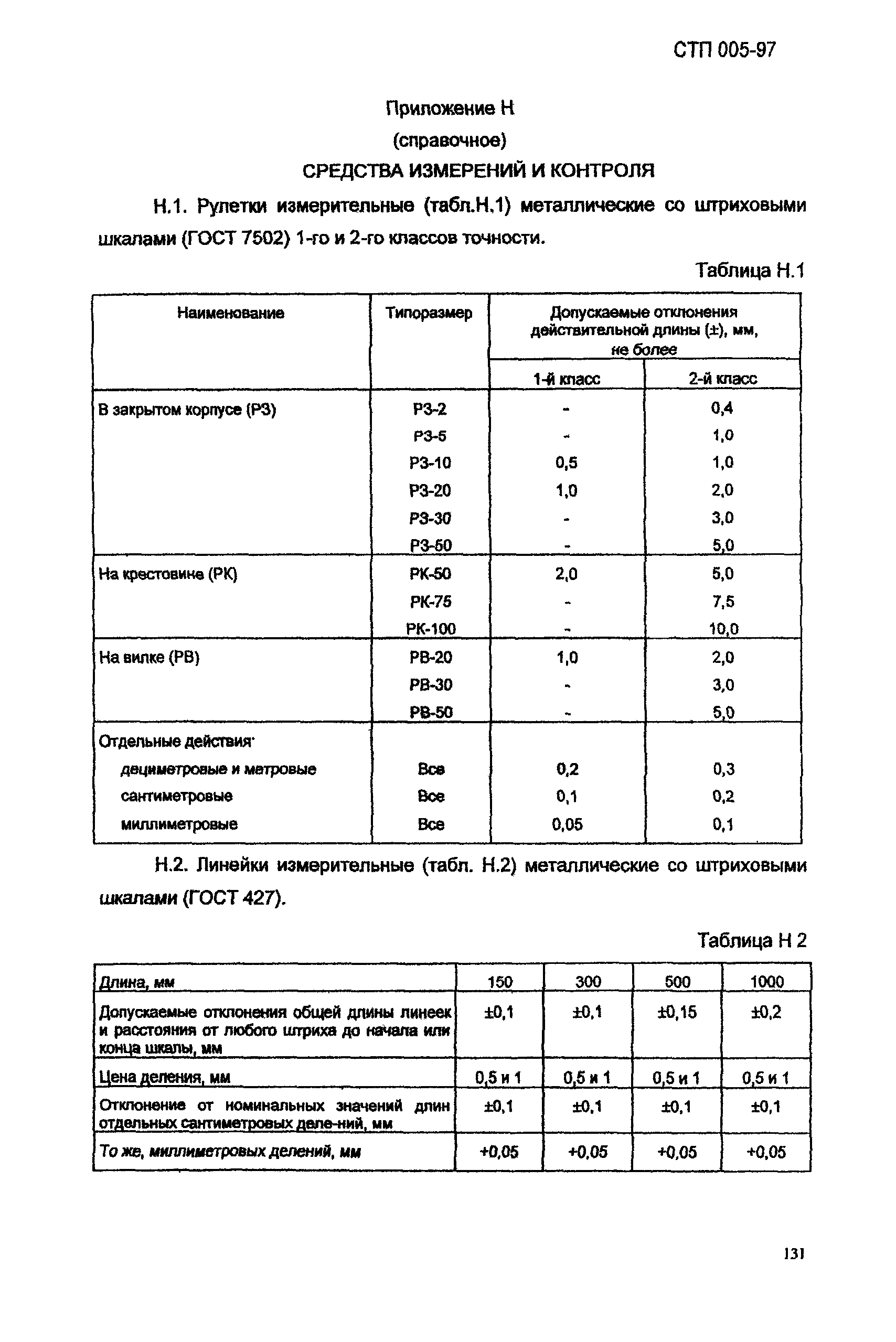 СТП 005-97