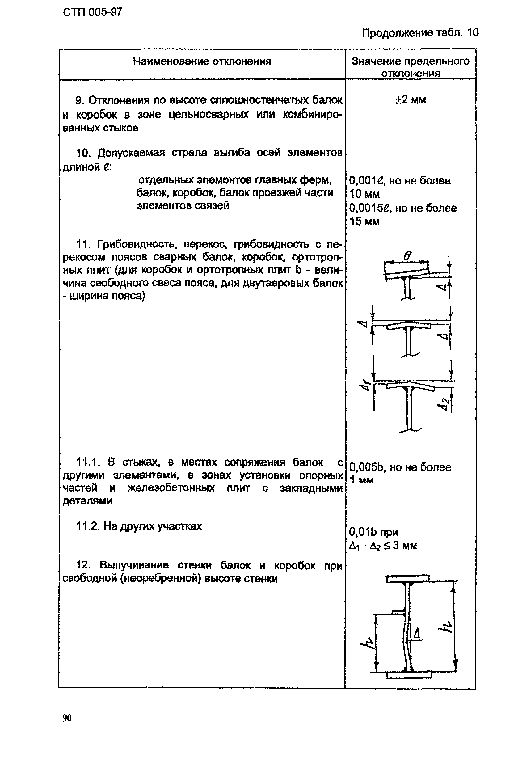 СТП 005-97