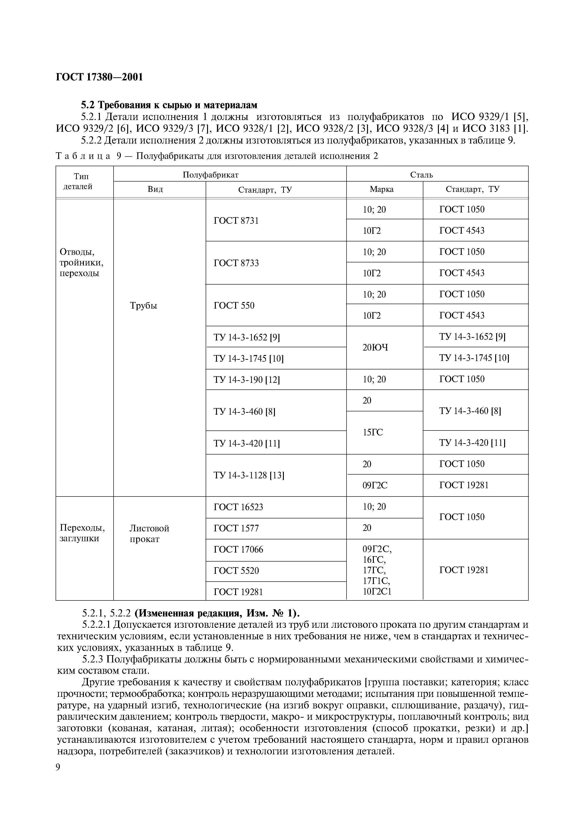 ГОСТ 17380-2001