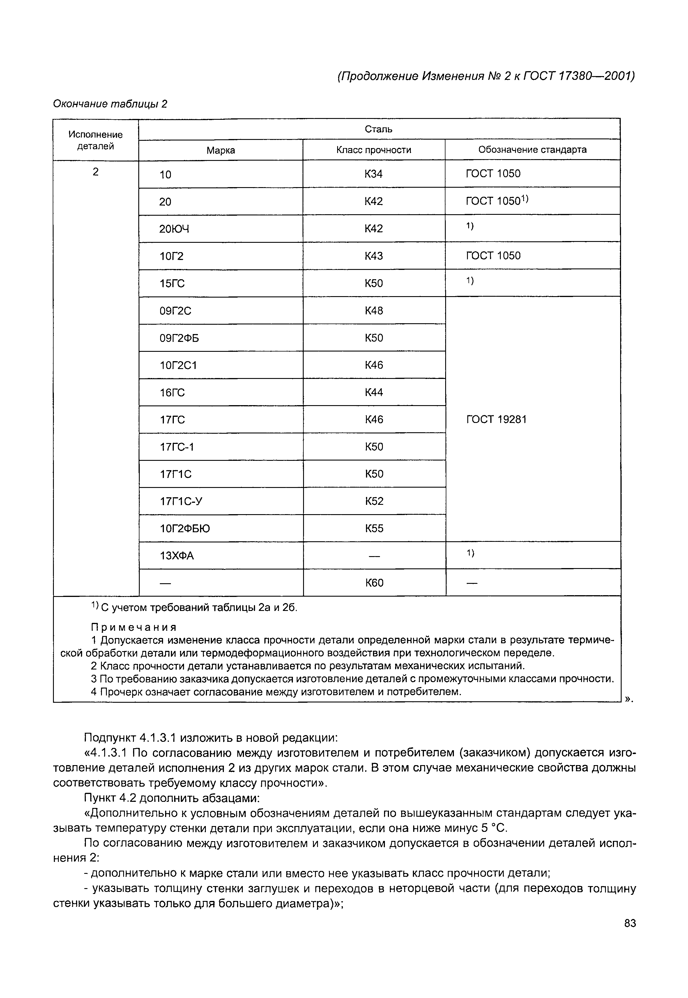 ГОСТ 17380-2001