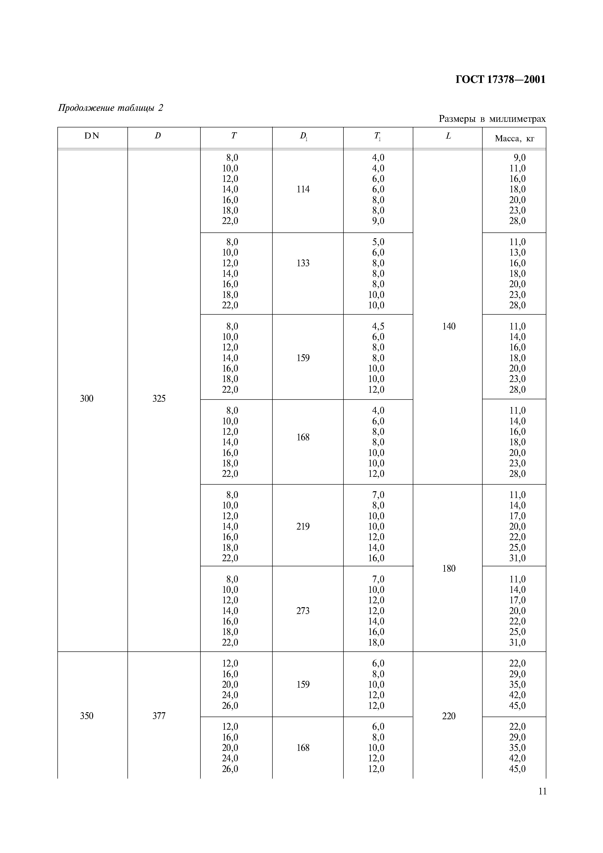 ГОСТ 17378-2001