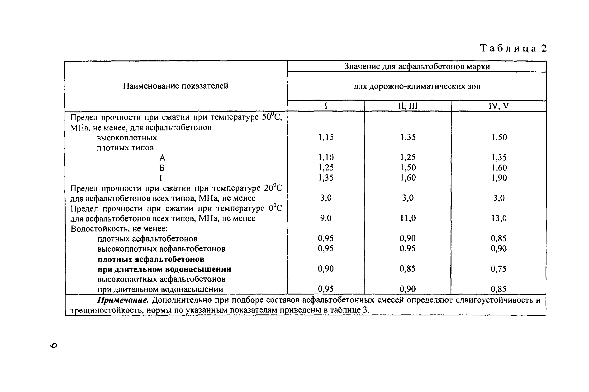 Рекомендации 