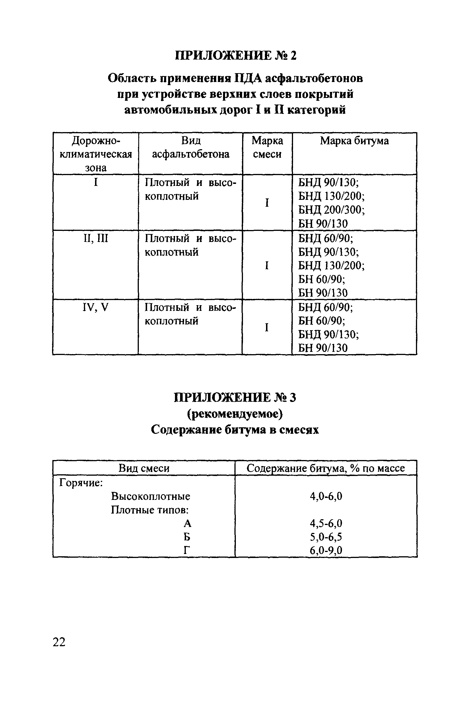 Рекомендации 