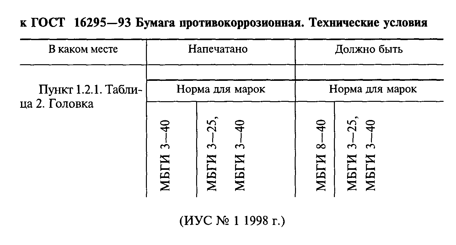 ГОСТ 16295-93