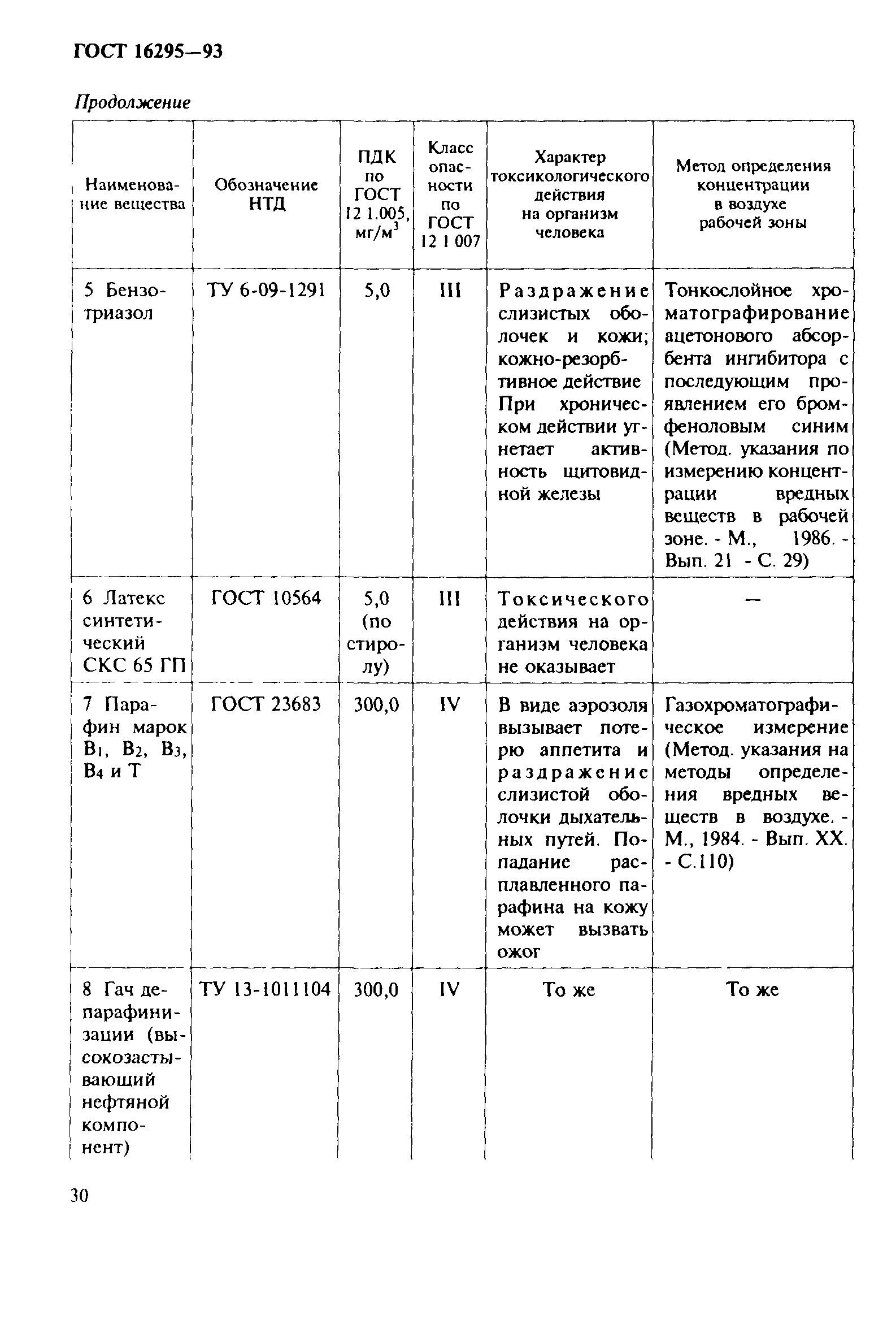 ГОСТ 16295-93