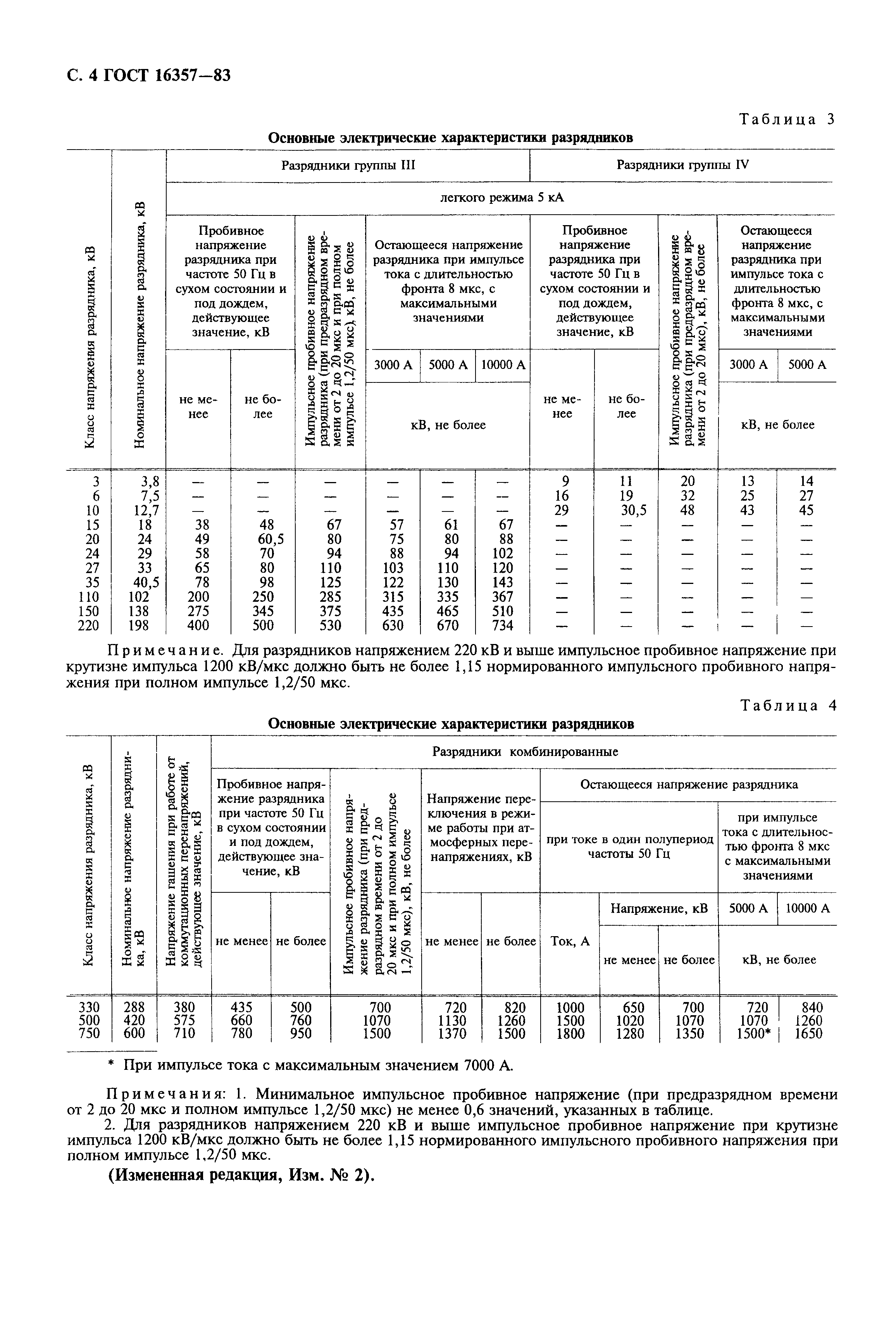 ГОСТ 16357-83