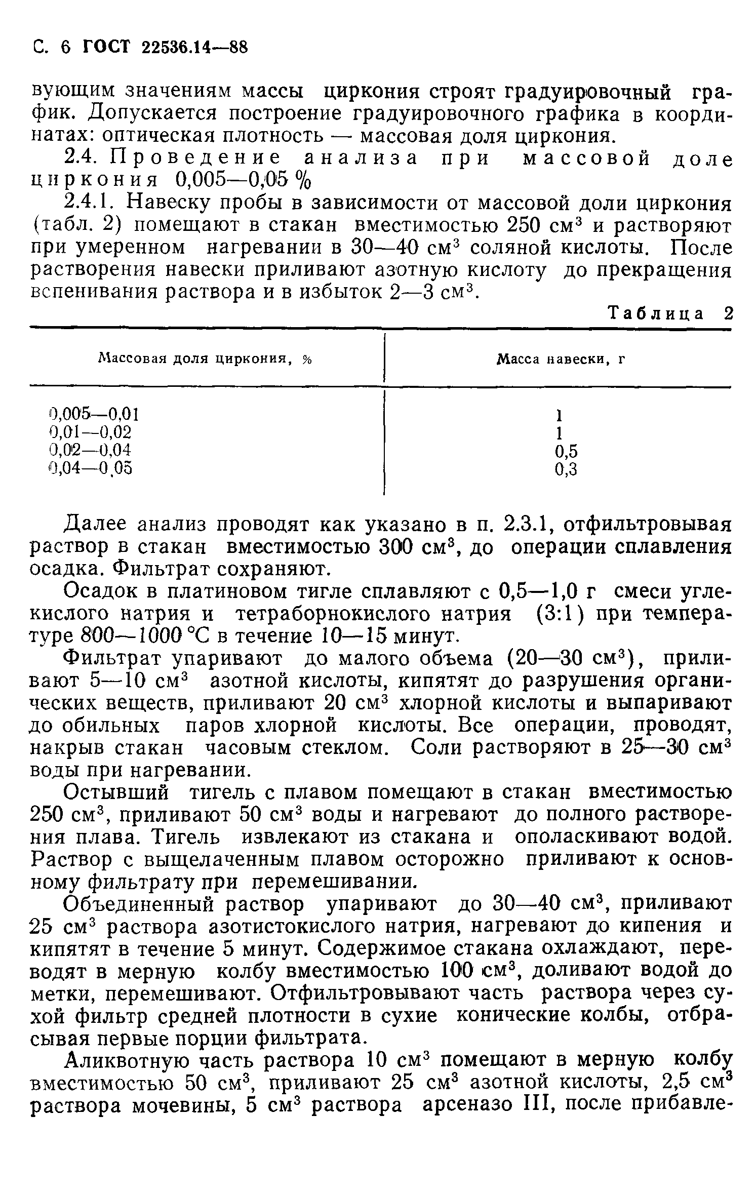 ГОСТ 22536.14-88