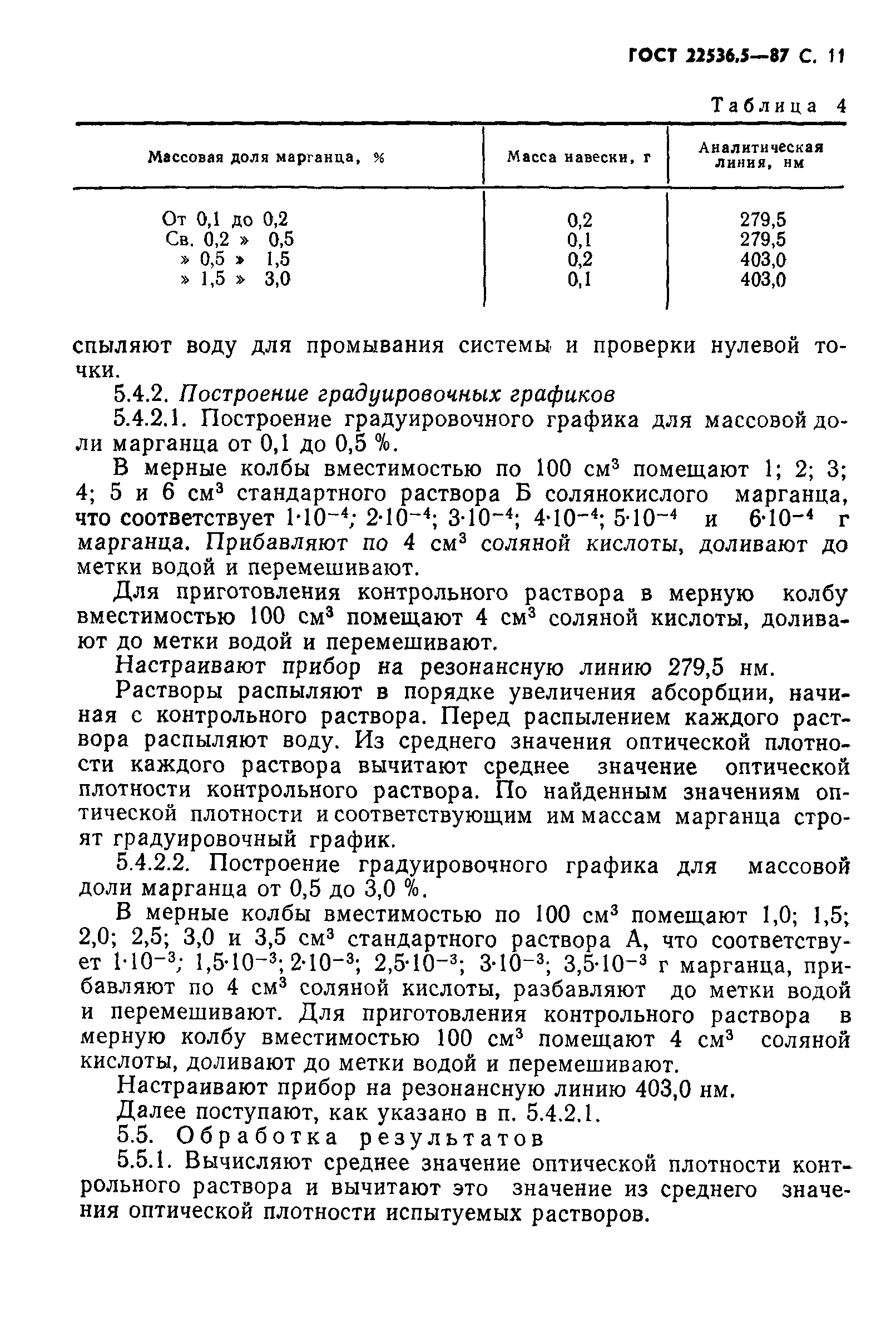 ГОСТ 22536.5-87