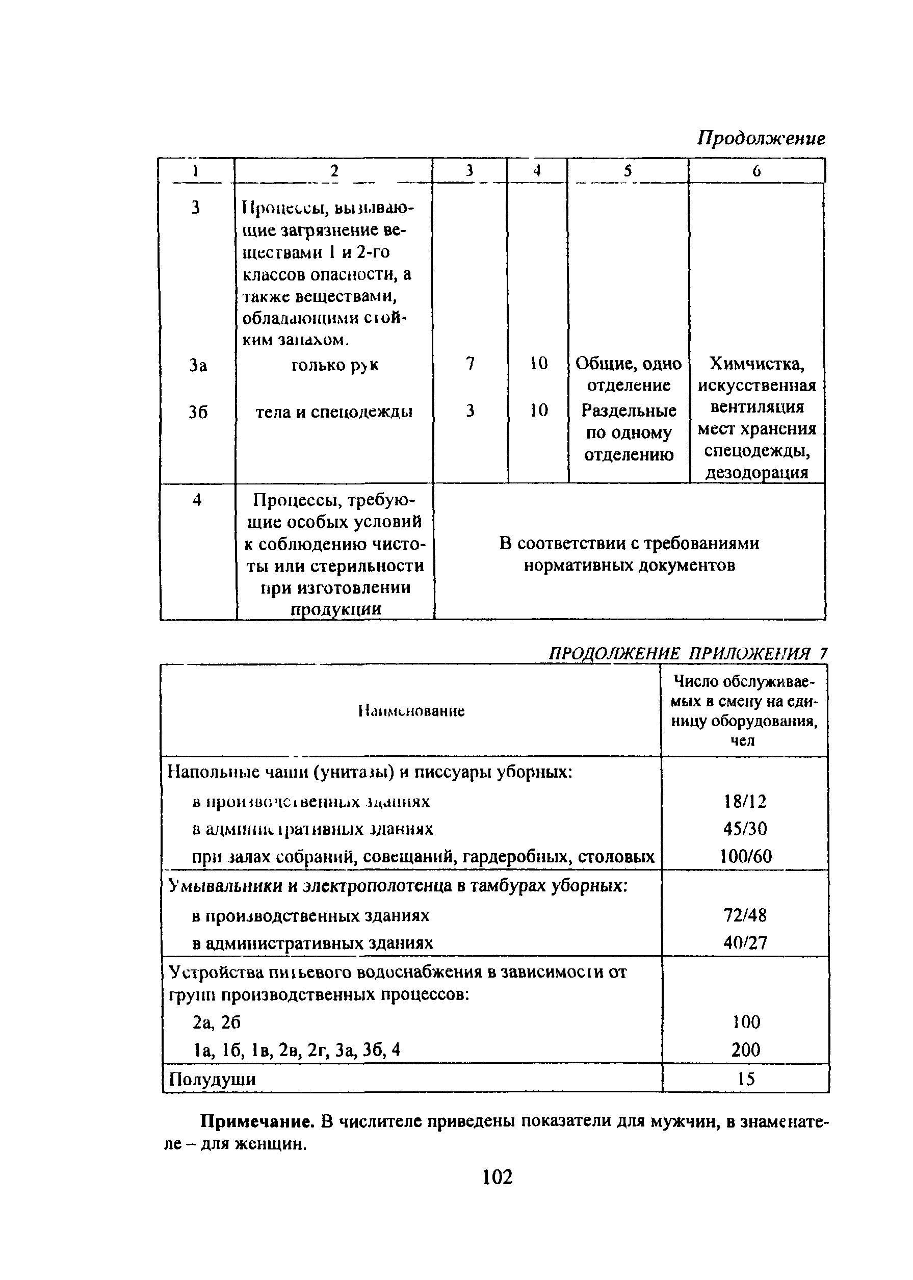 ПОТ Р М-021-2002