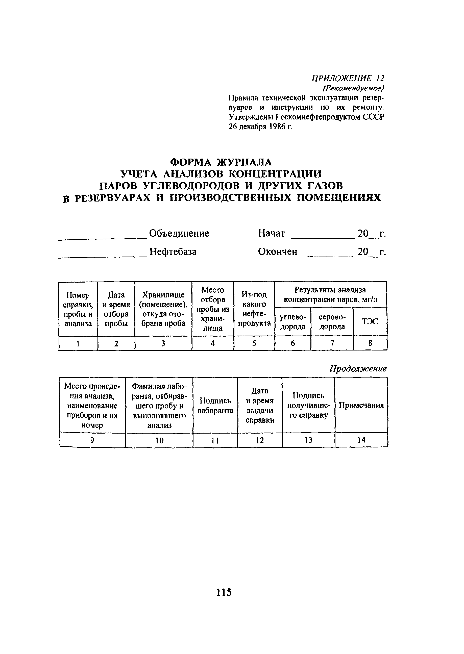 ПОТ Р М-021-2002