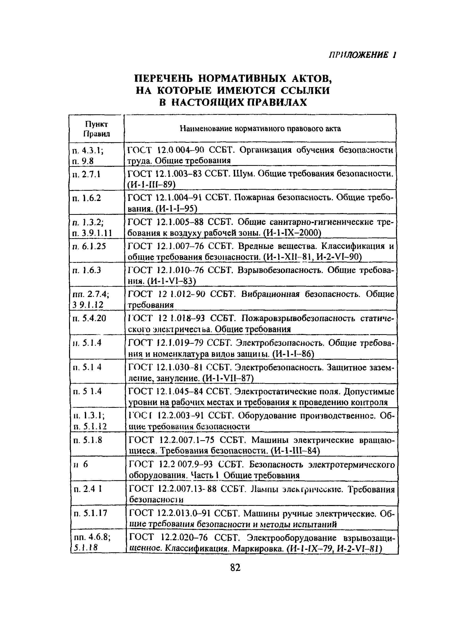 ПОТ Р М-021-2002