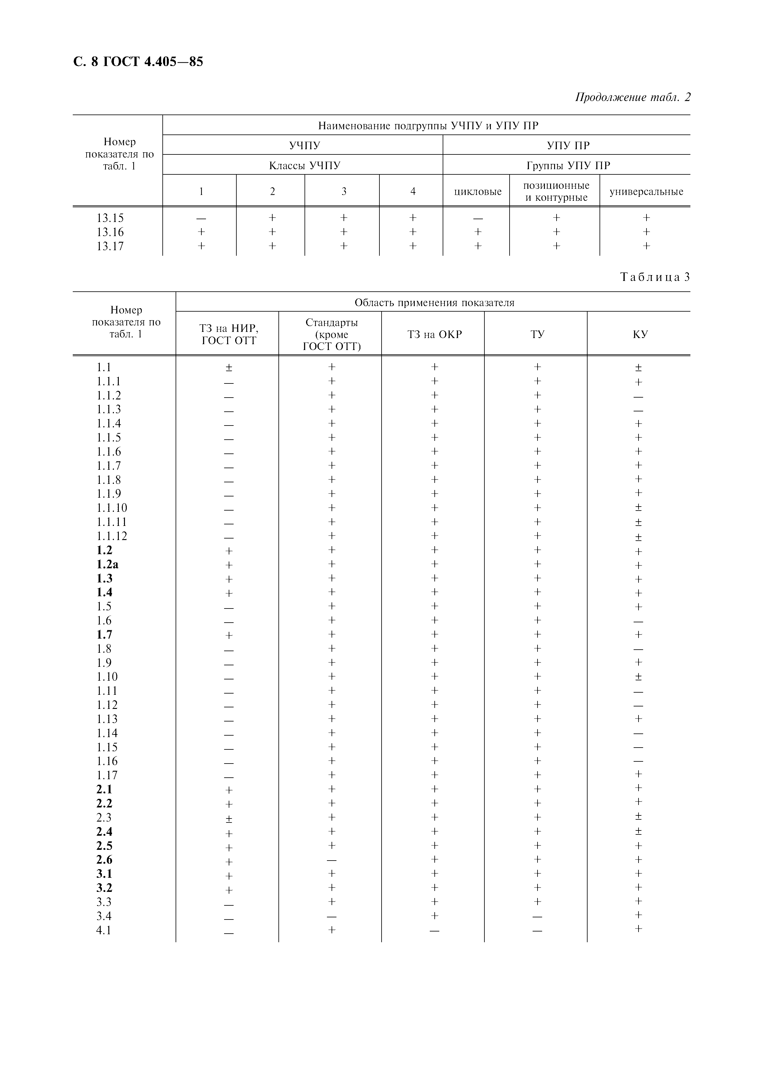 ГОСТ 4.405-85