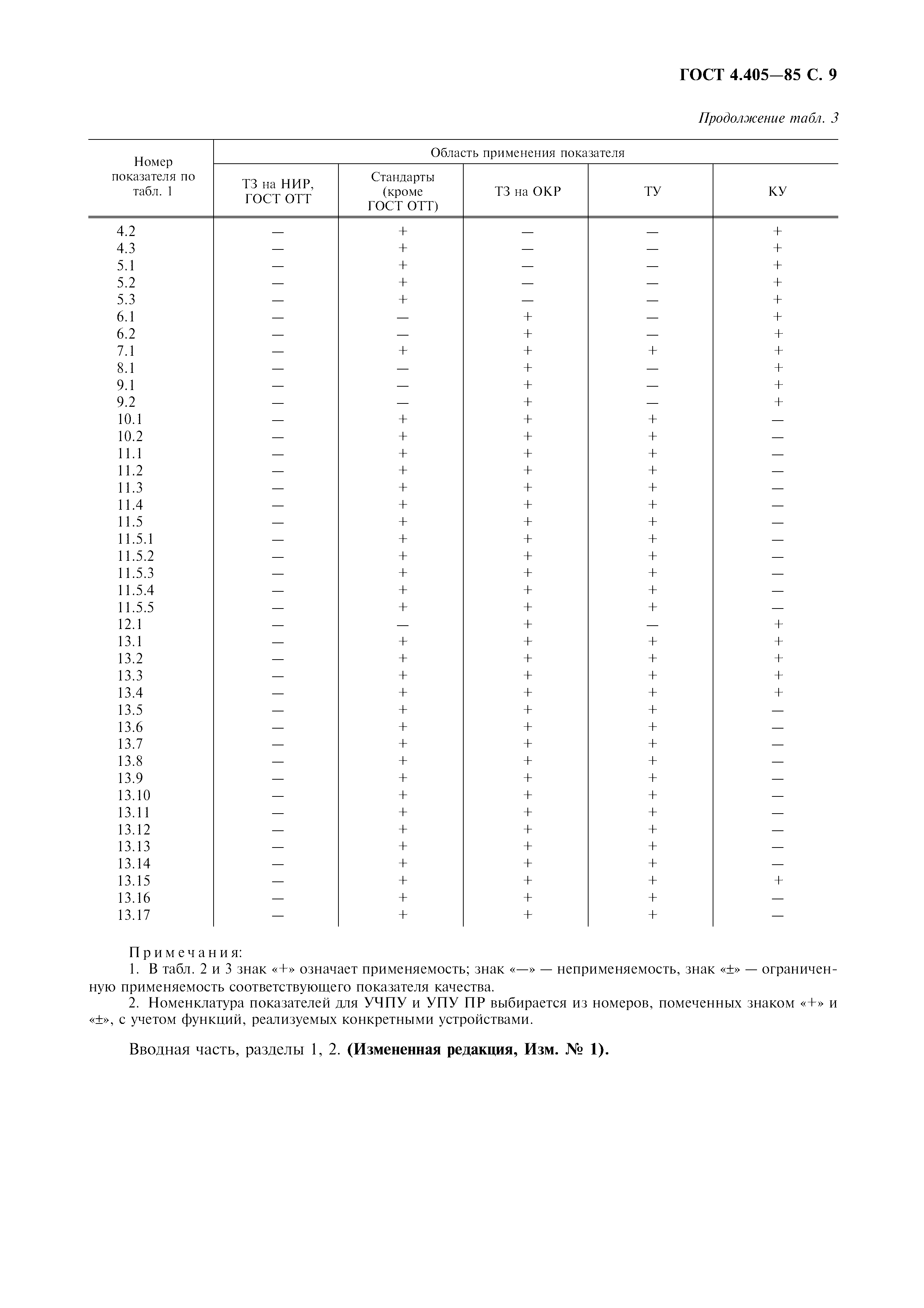 ГОСТ 4.405-85