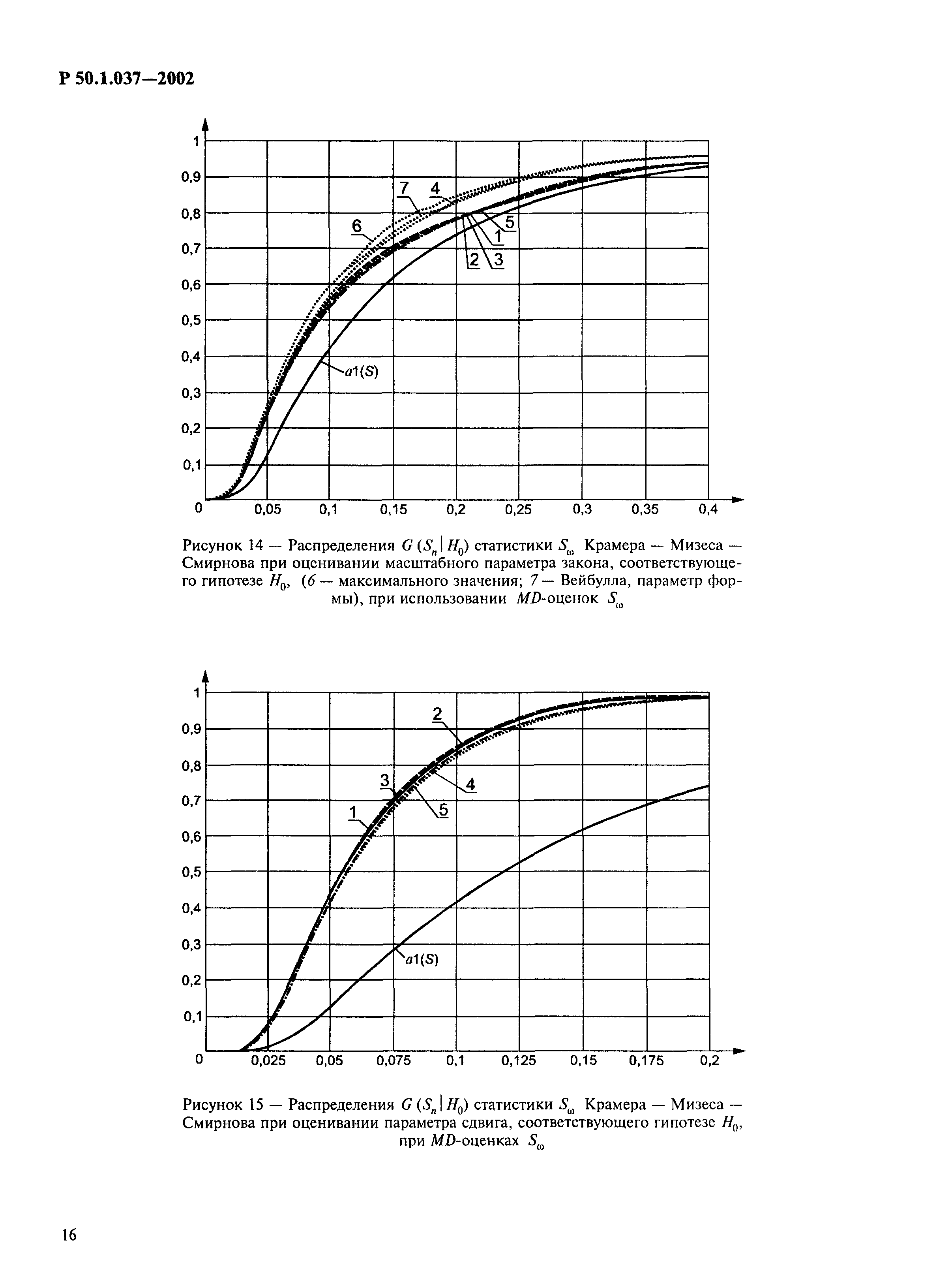 Р 50.1.037-2002