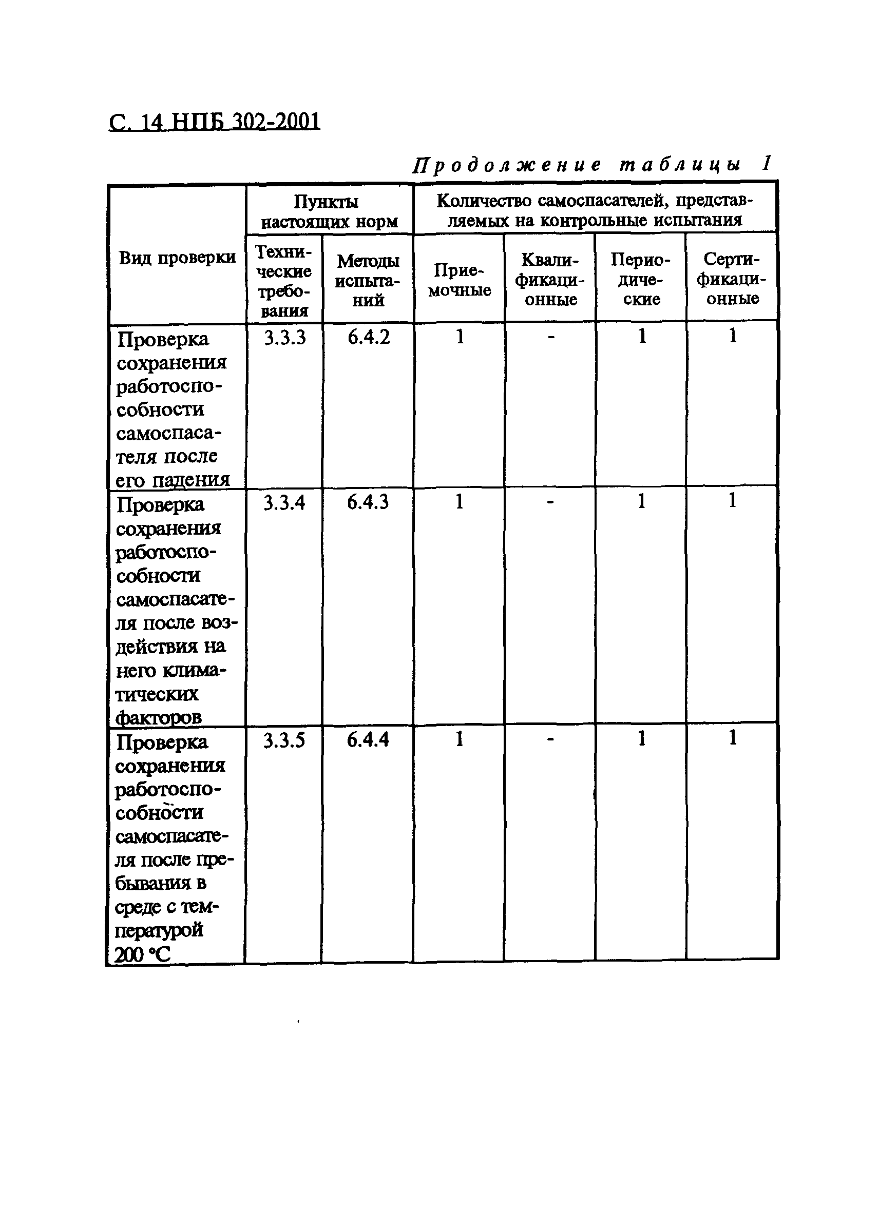 НПБ 302-2001