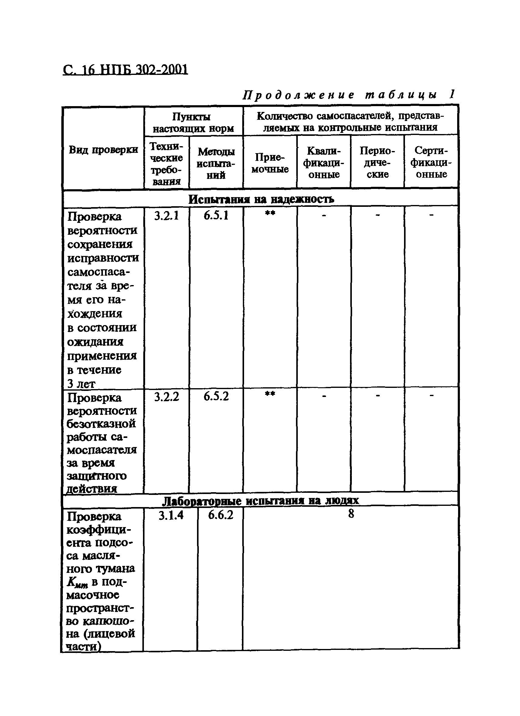 НПБ 302-2001