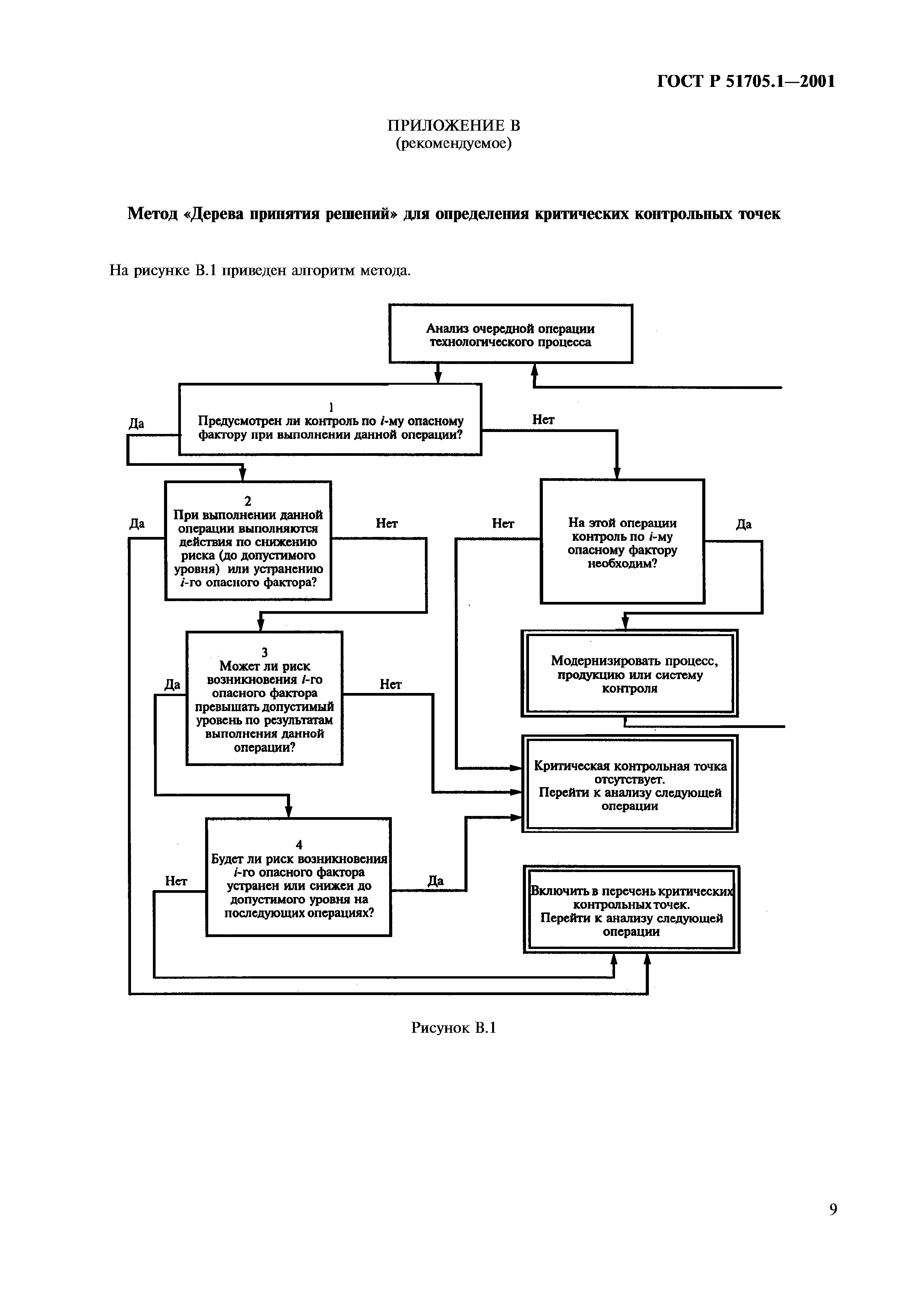 ГОСТ Р 51705.1-2001