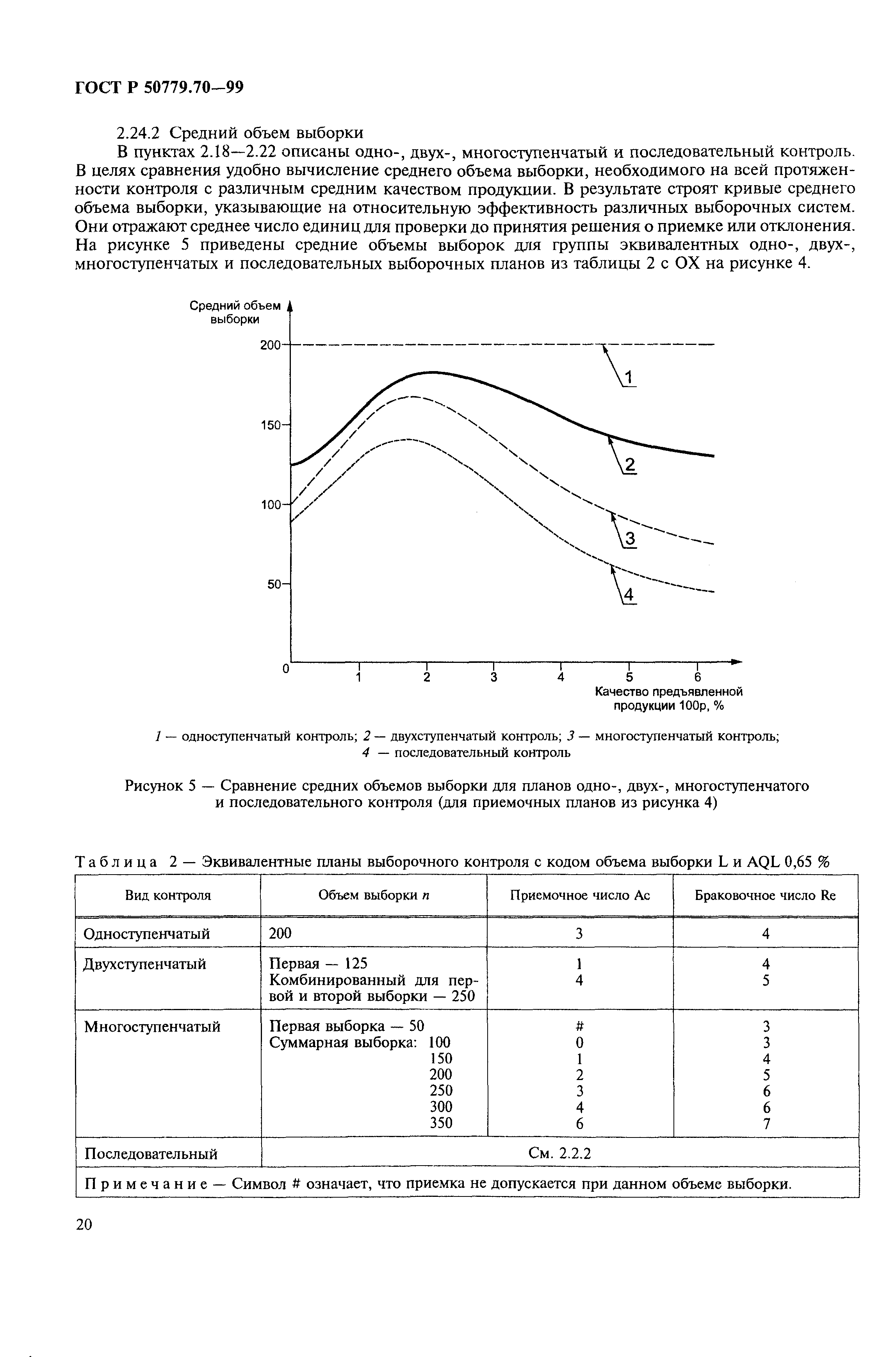 ГОСТ Р 50779.70-99