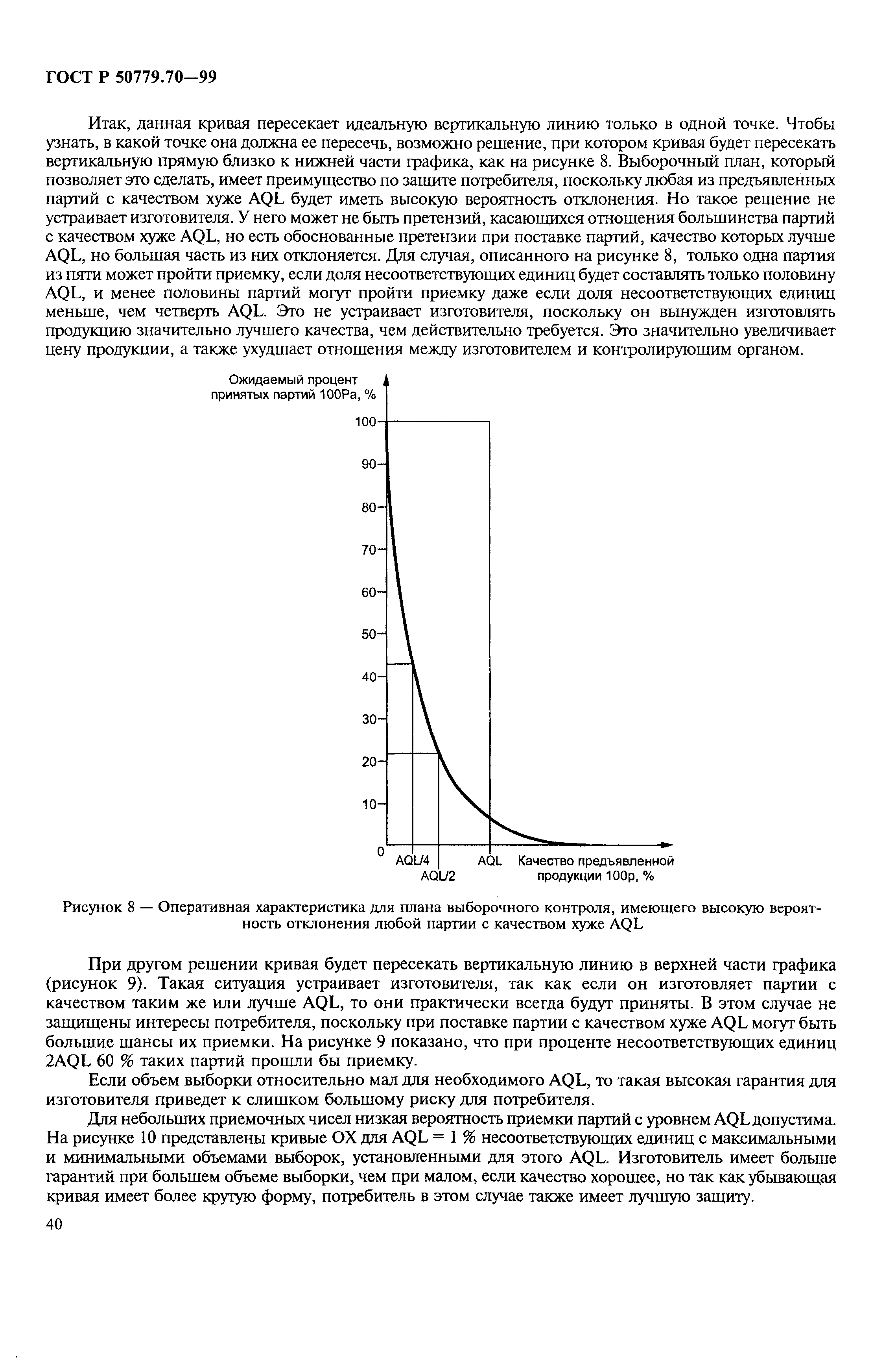 ГОСТ Р 50779.70-99