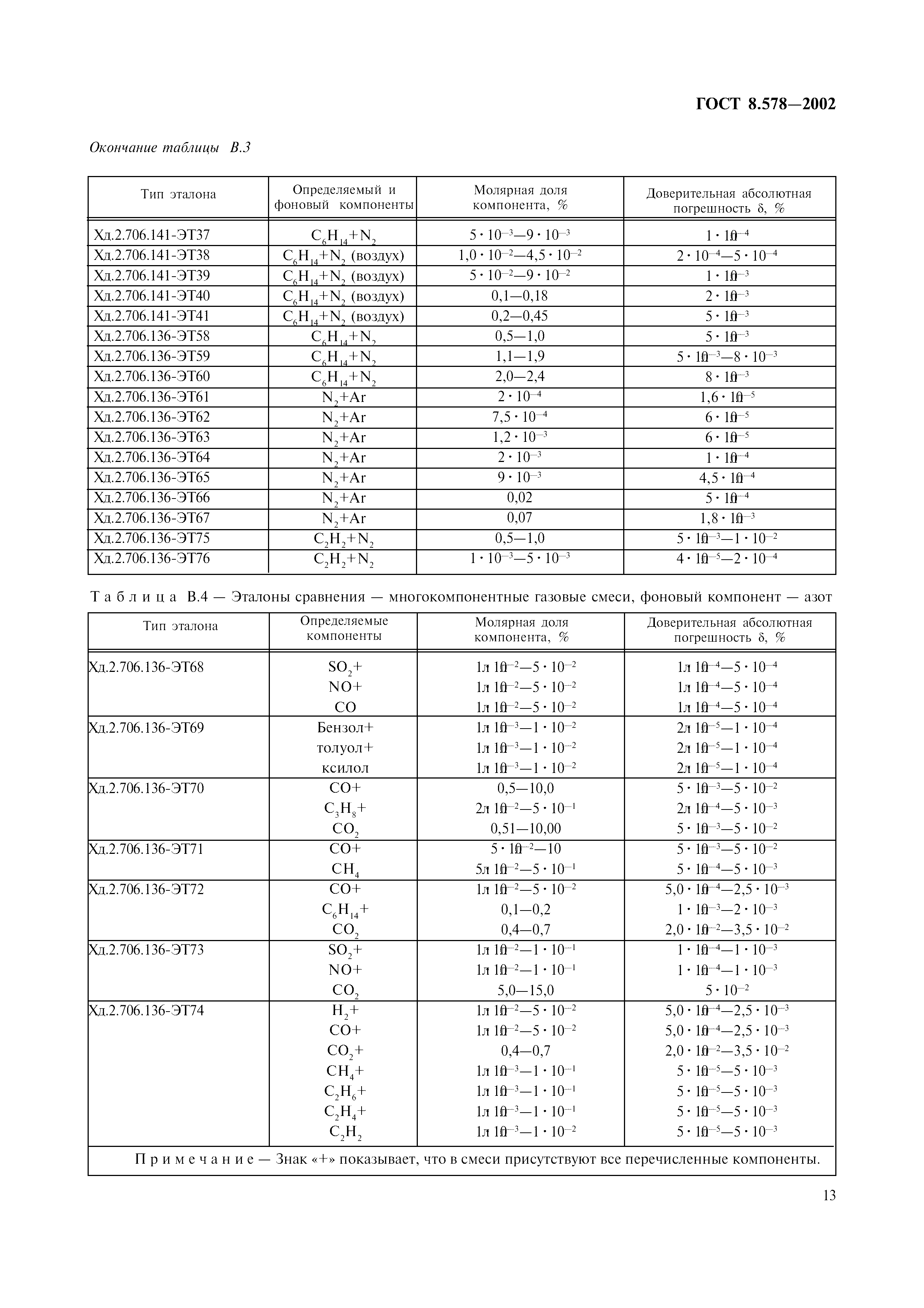 ГОСТ 8.578-2002