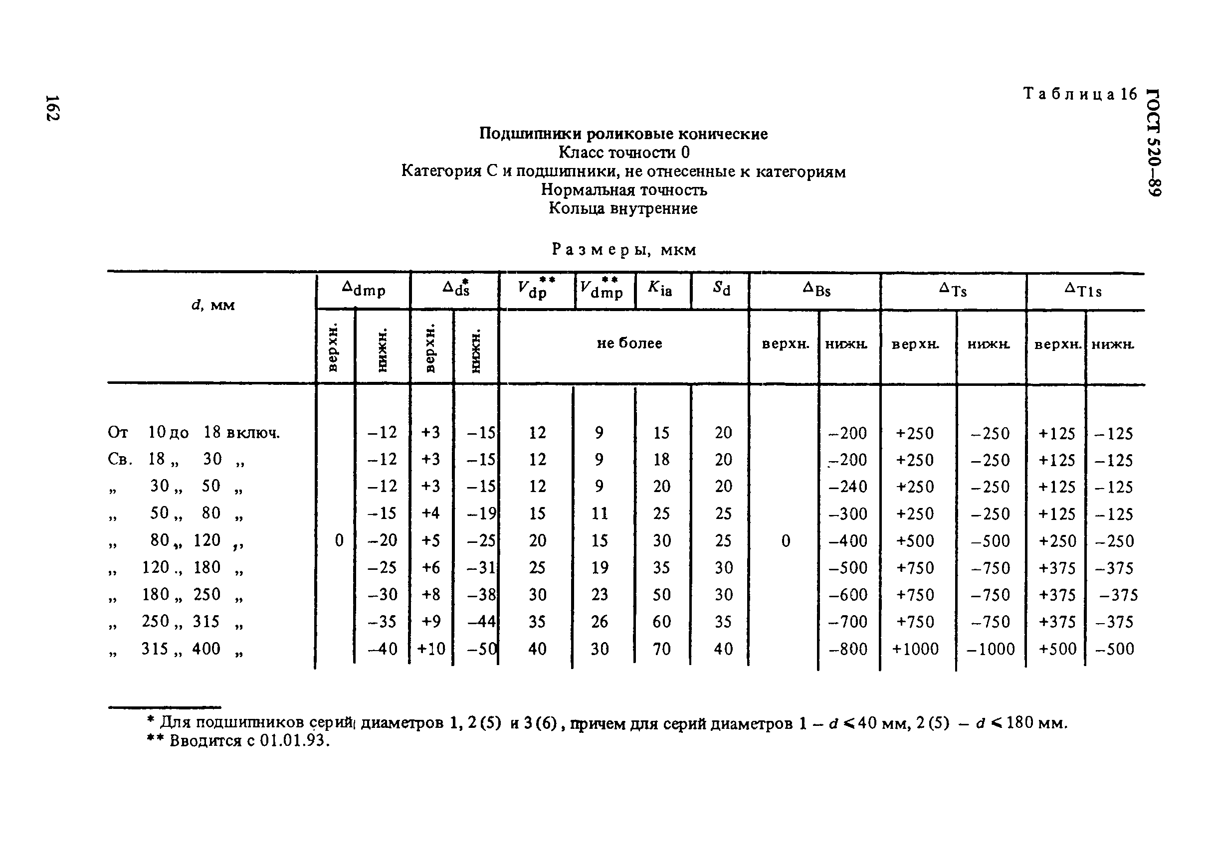 ГОСТ 520-89