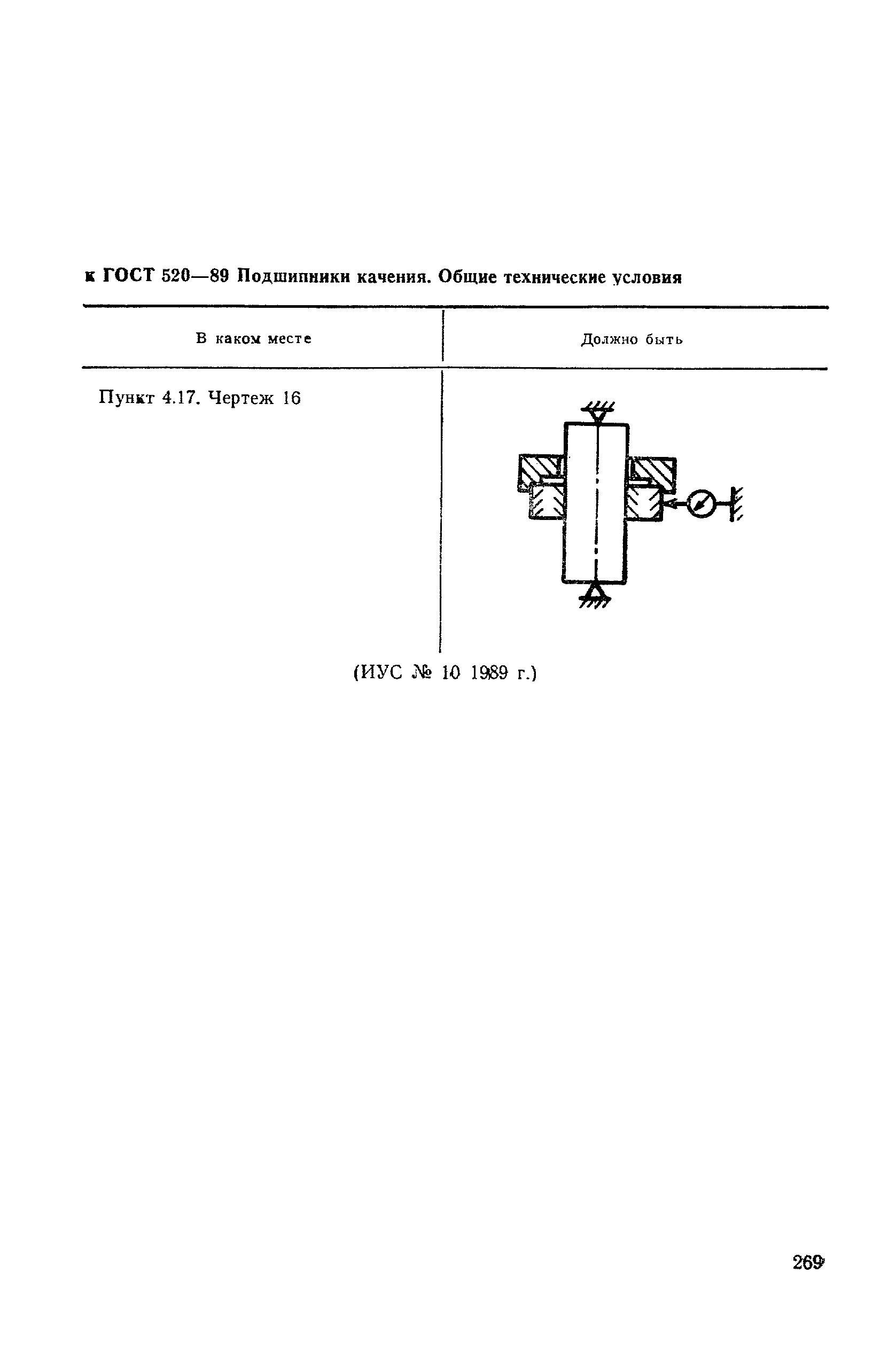 ГОСТ 520-89