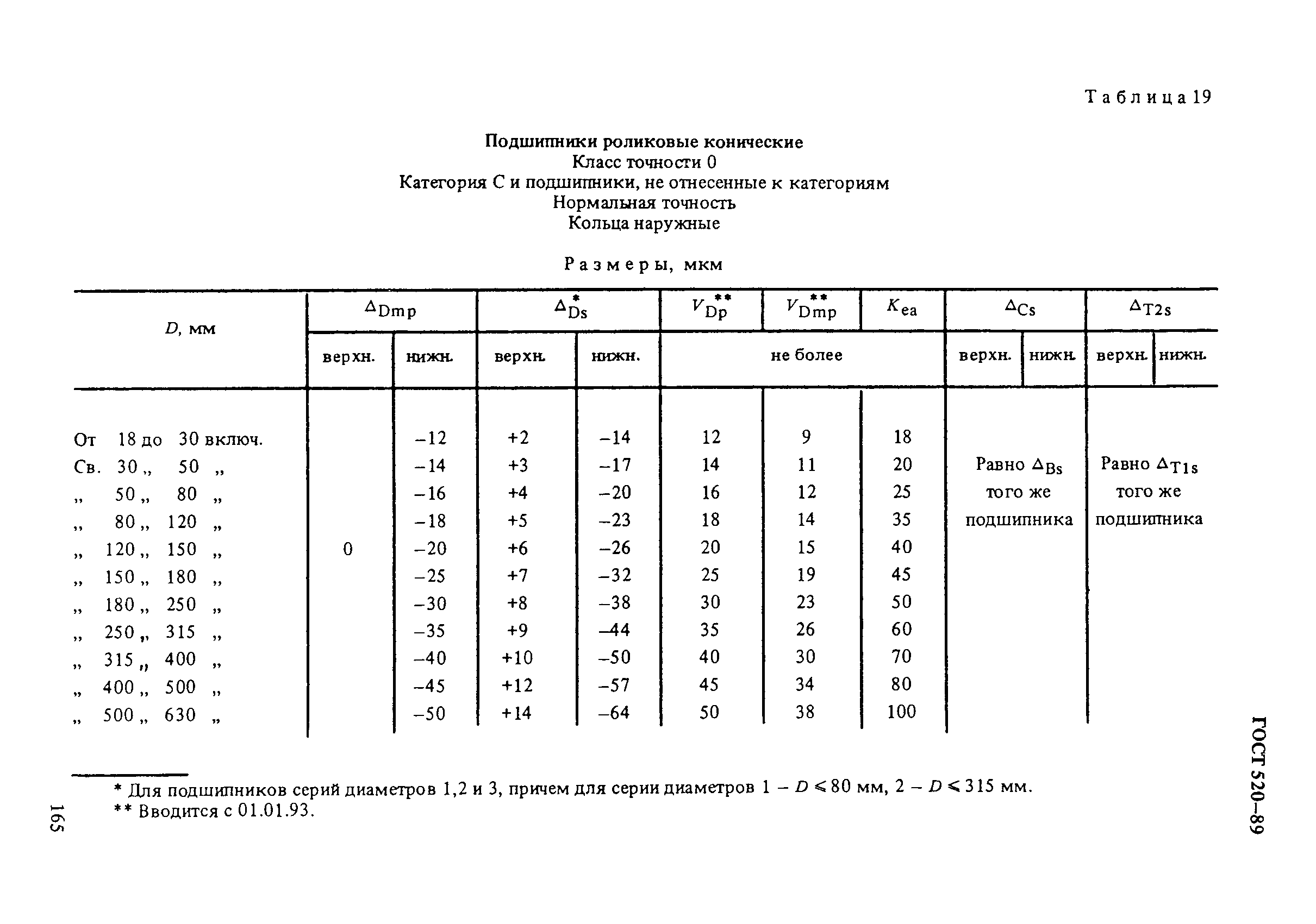 ГОСТ 520-89