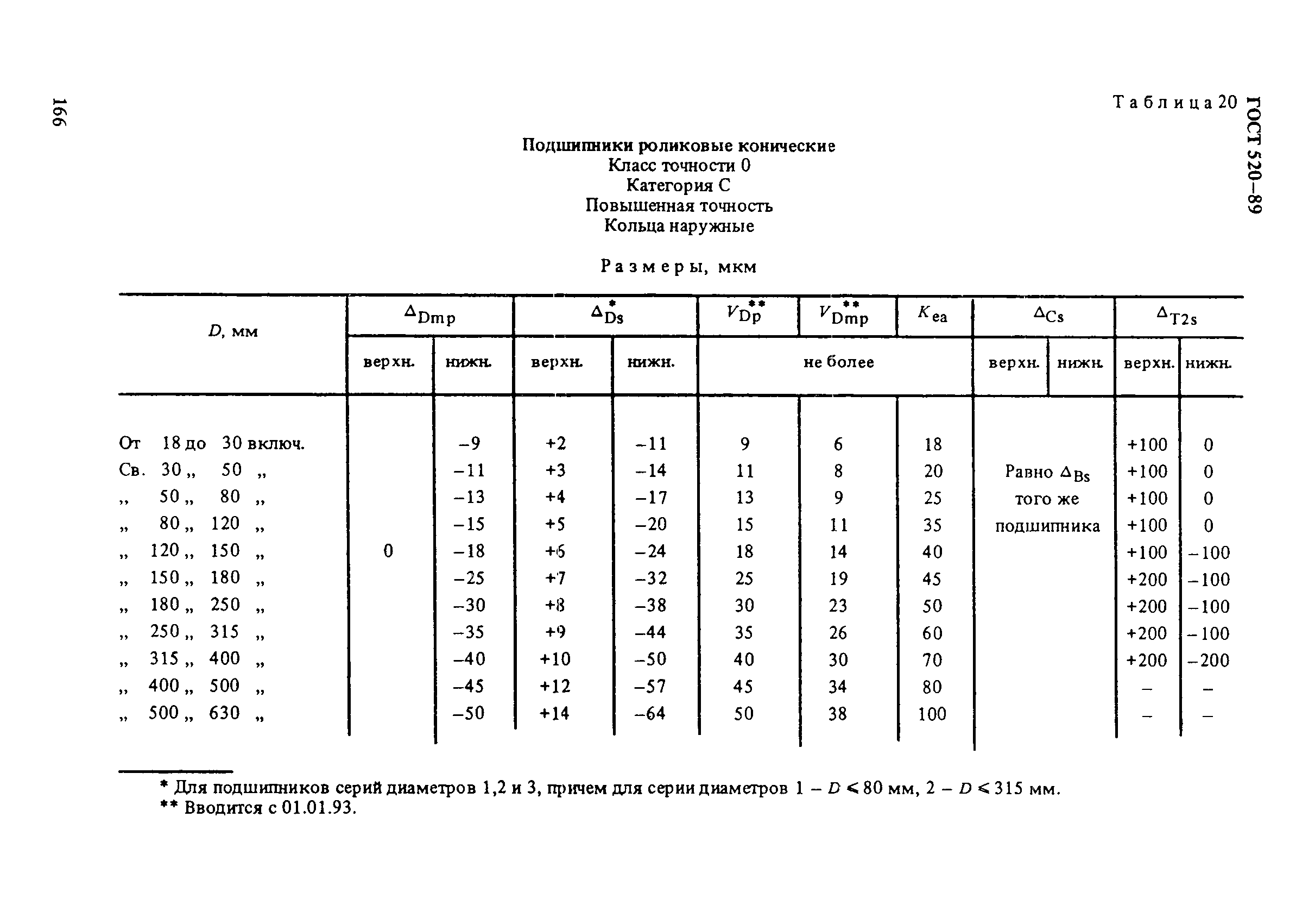 ГОСТ 520-89