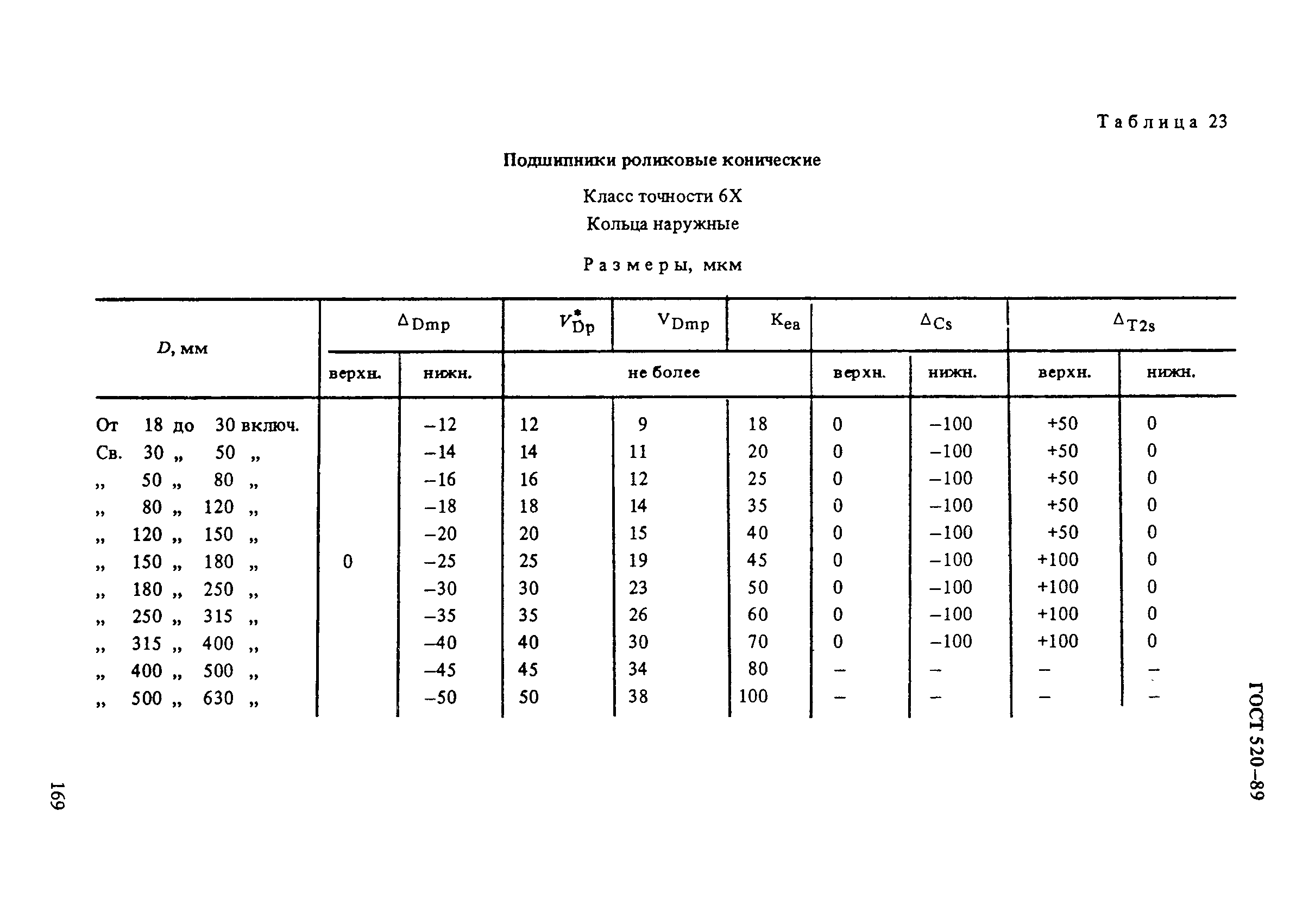 ГОСТ 520-89