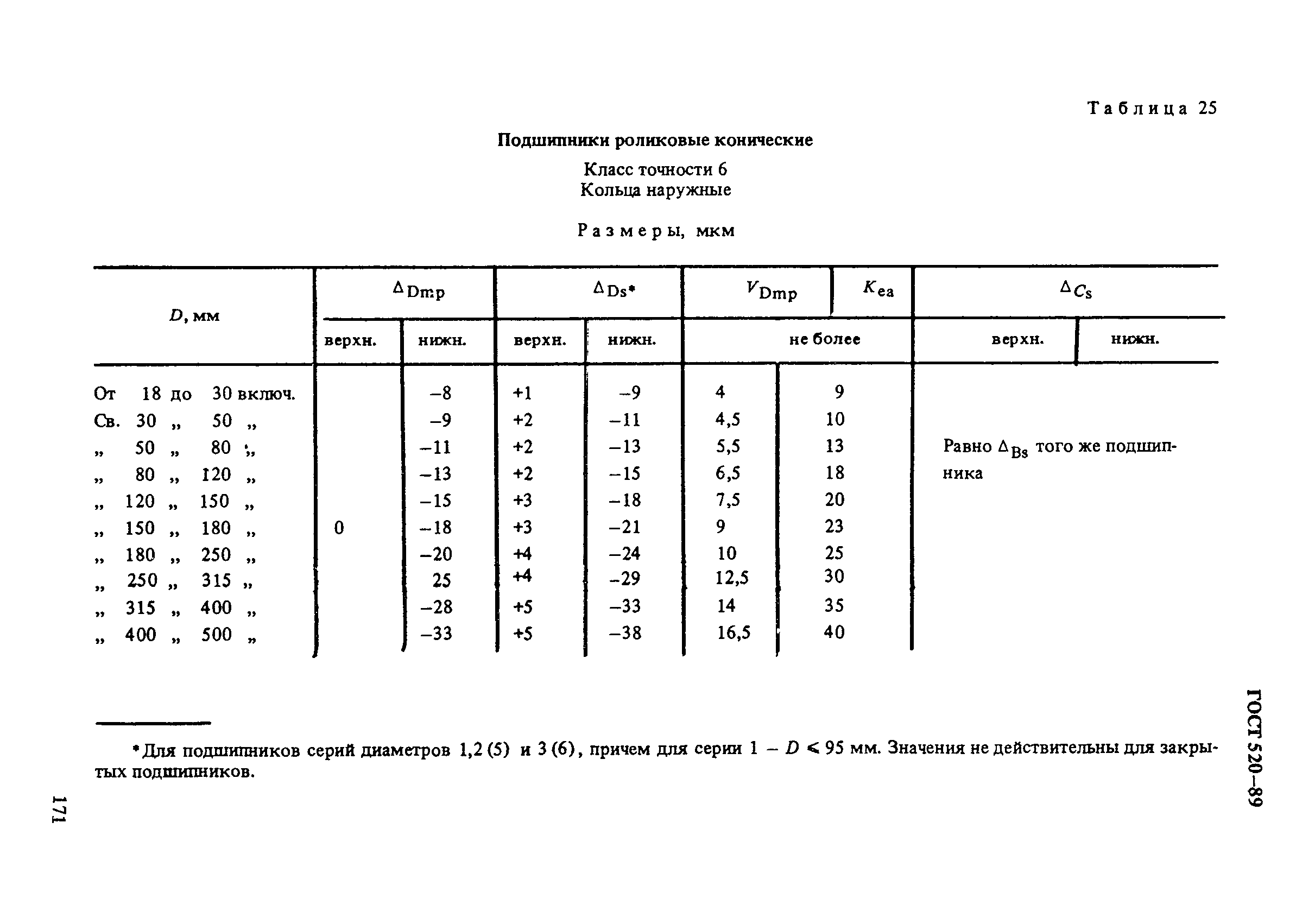 ГОСТ 520-89