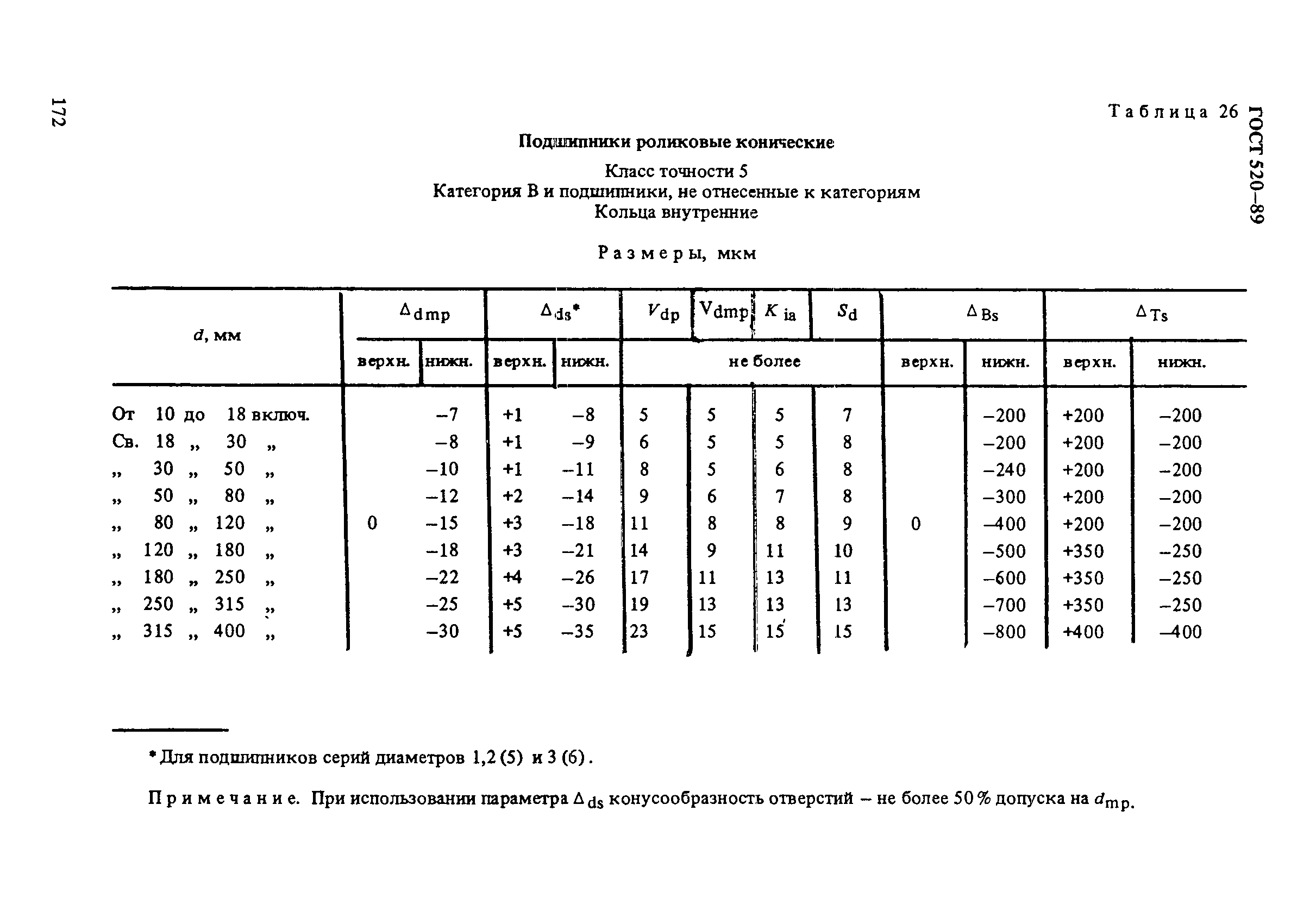 ГОСТ 520-89