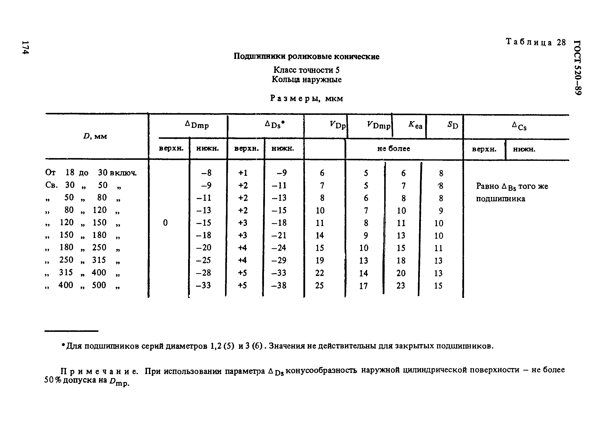 ГОСТ 520-89