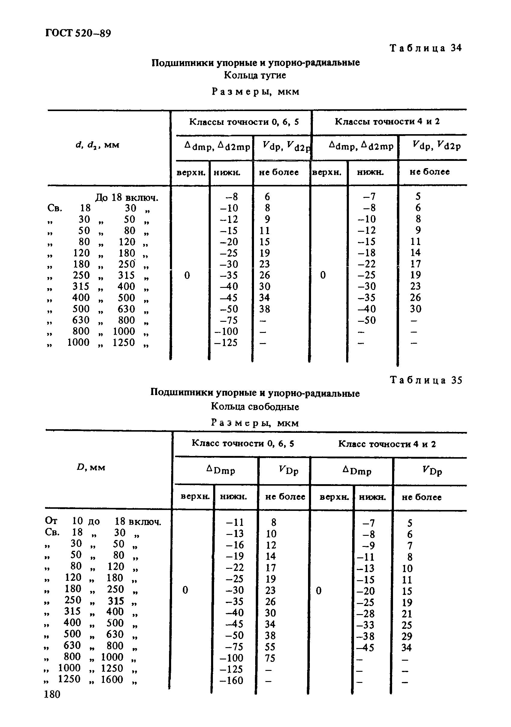 ГОСТ 520-89