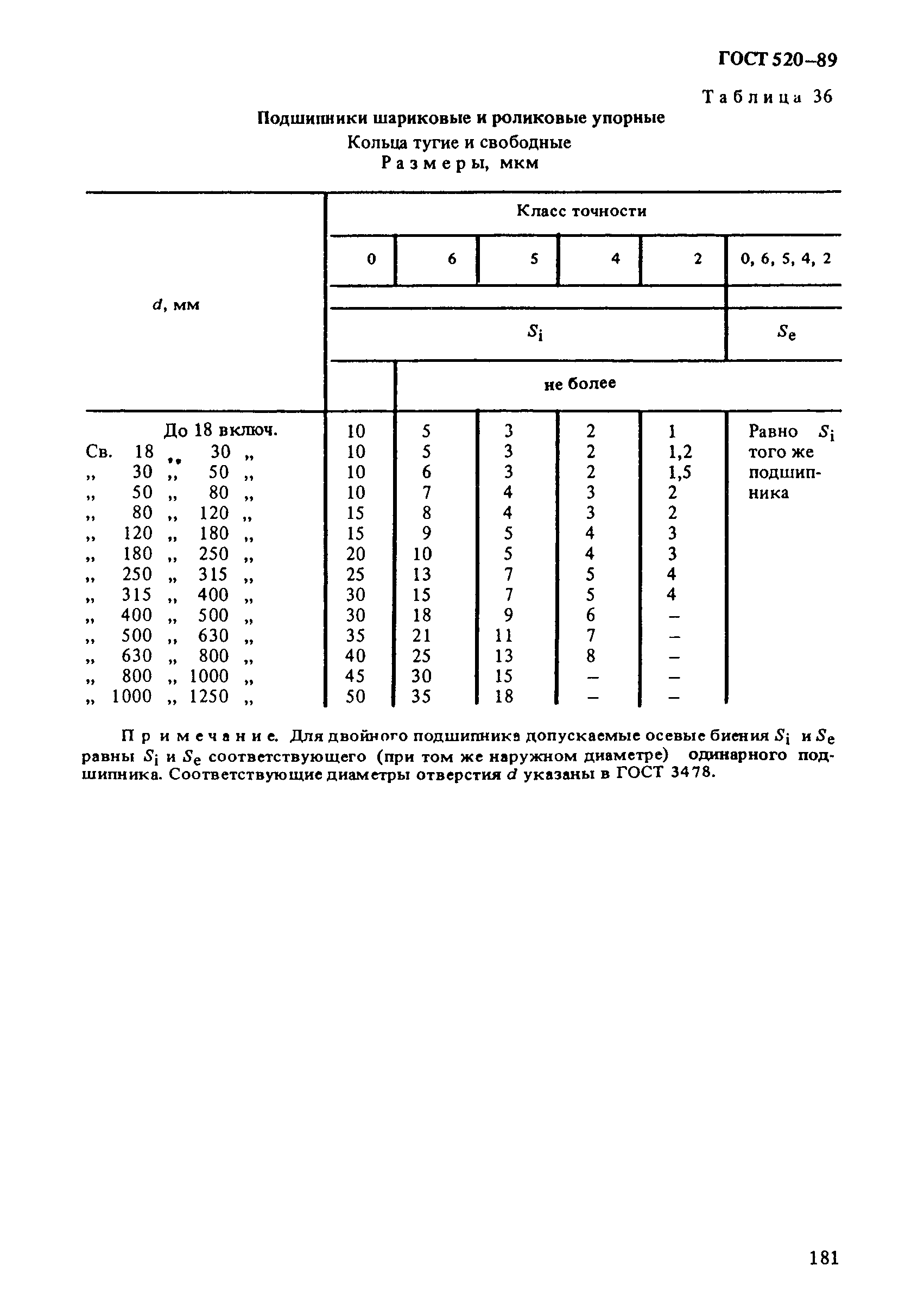 ГОСТ 520-89