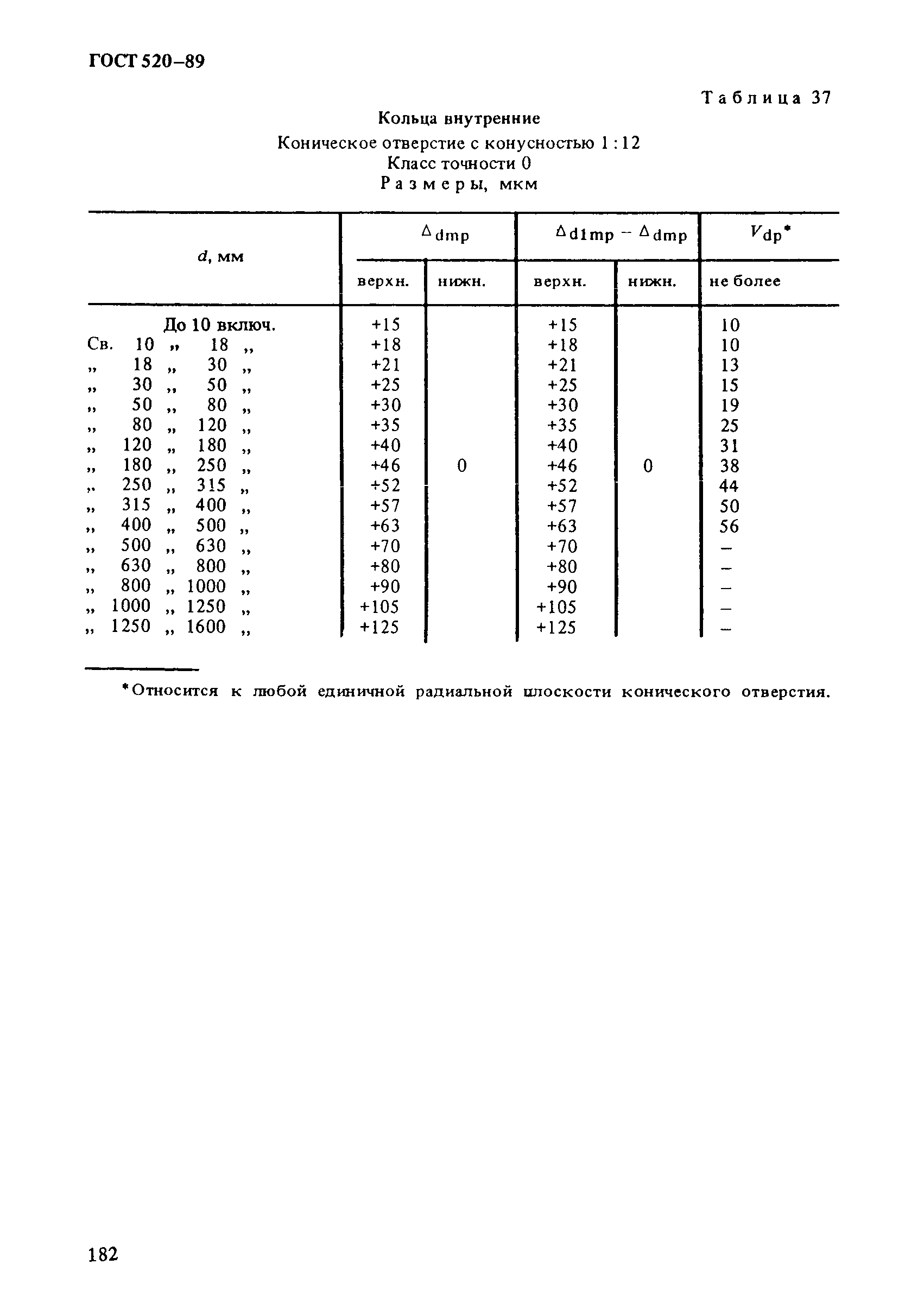 ГОСТ 520-89