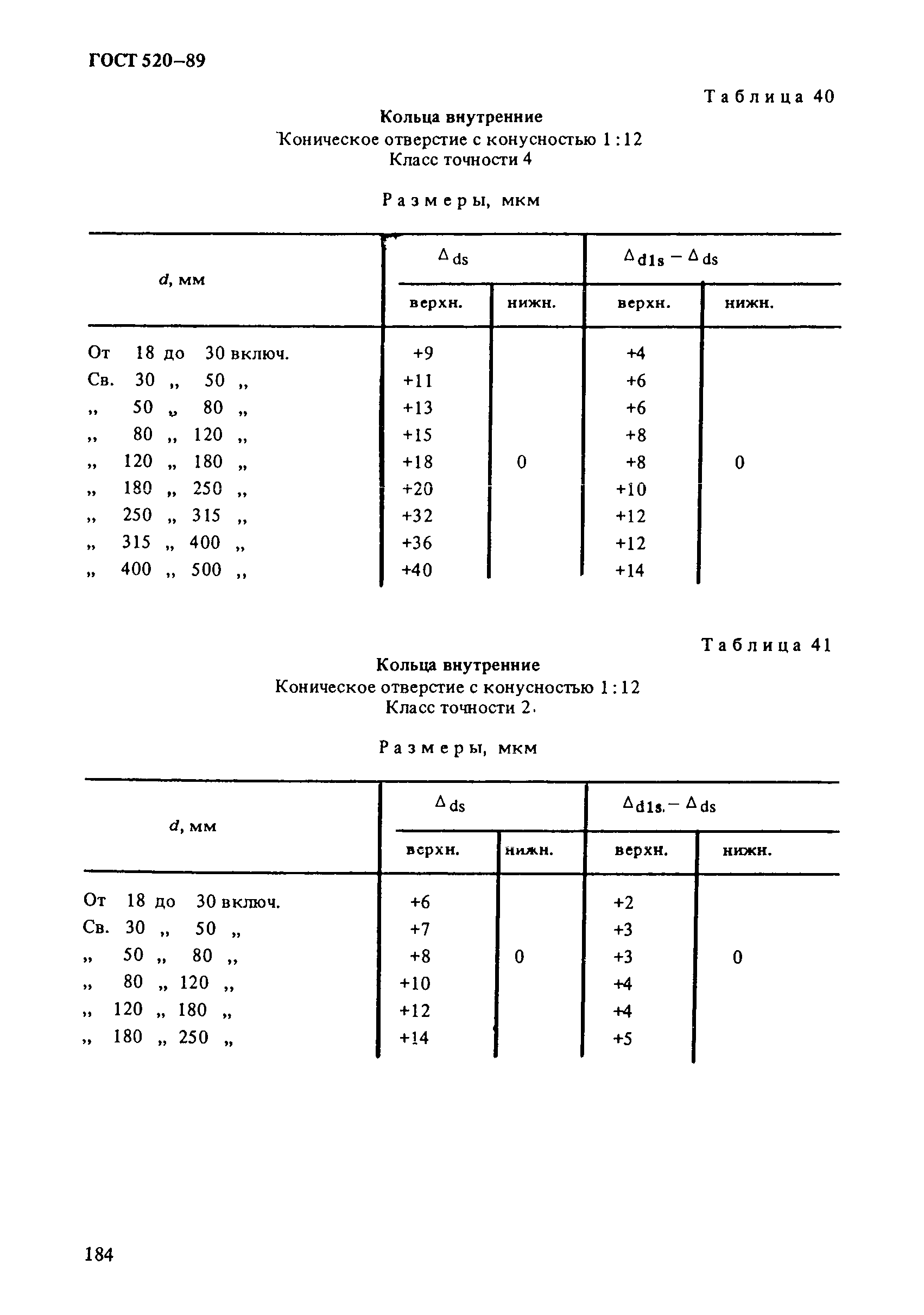 ГОСТ 520-89