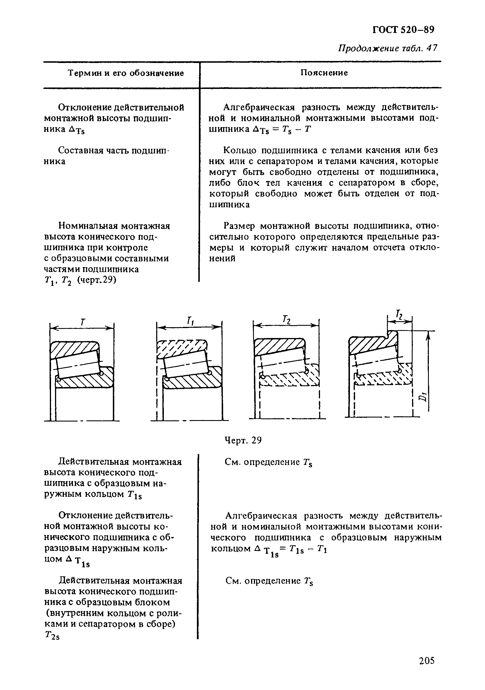 ГОСТ 520-89