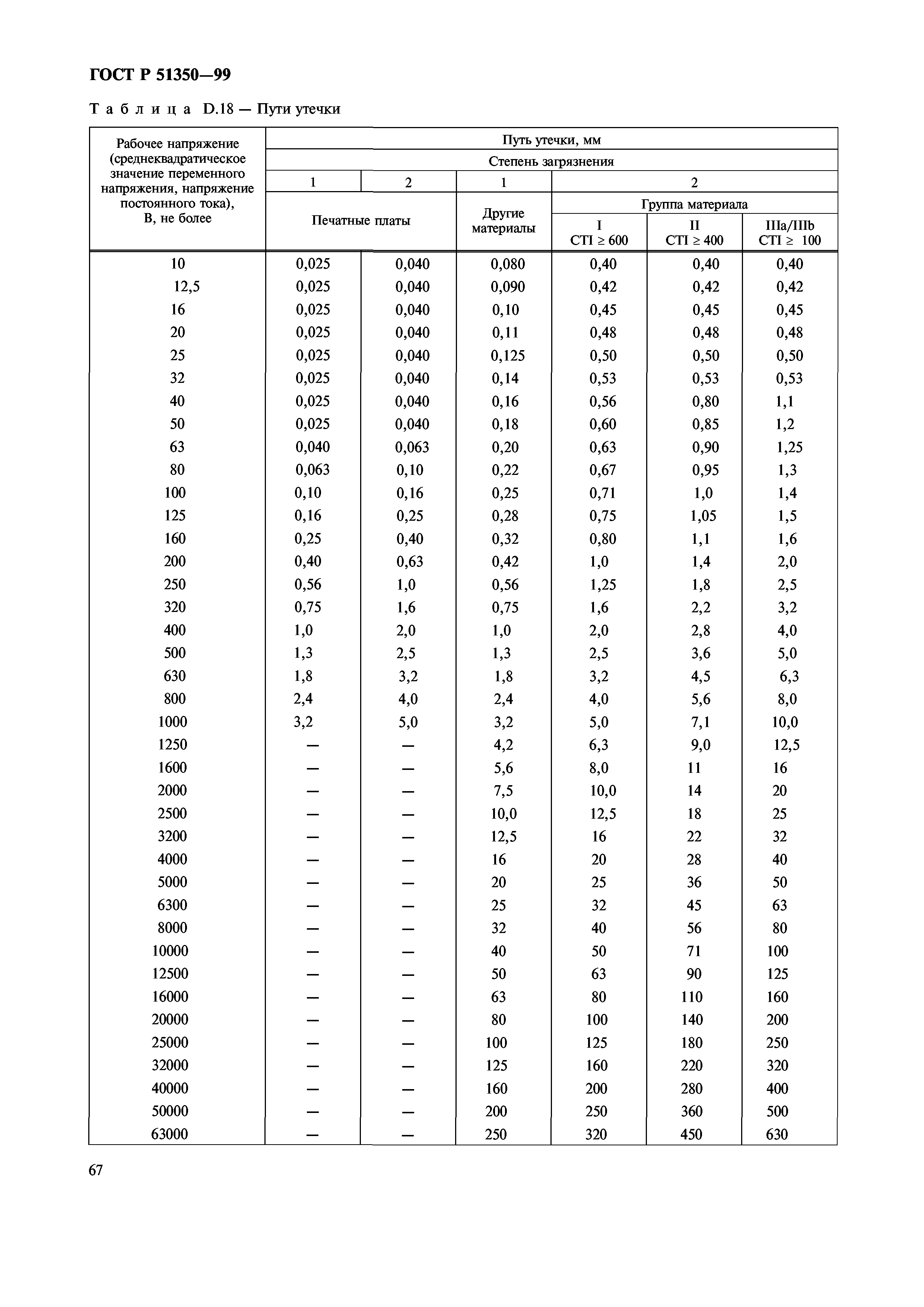 ГОСТ Р 51350-99