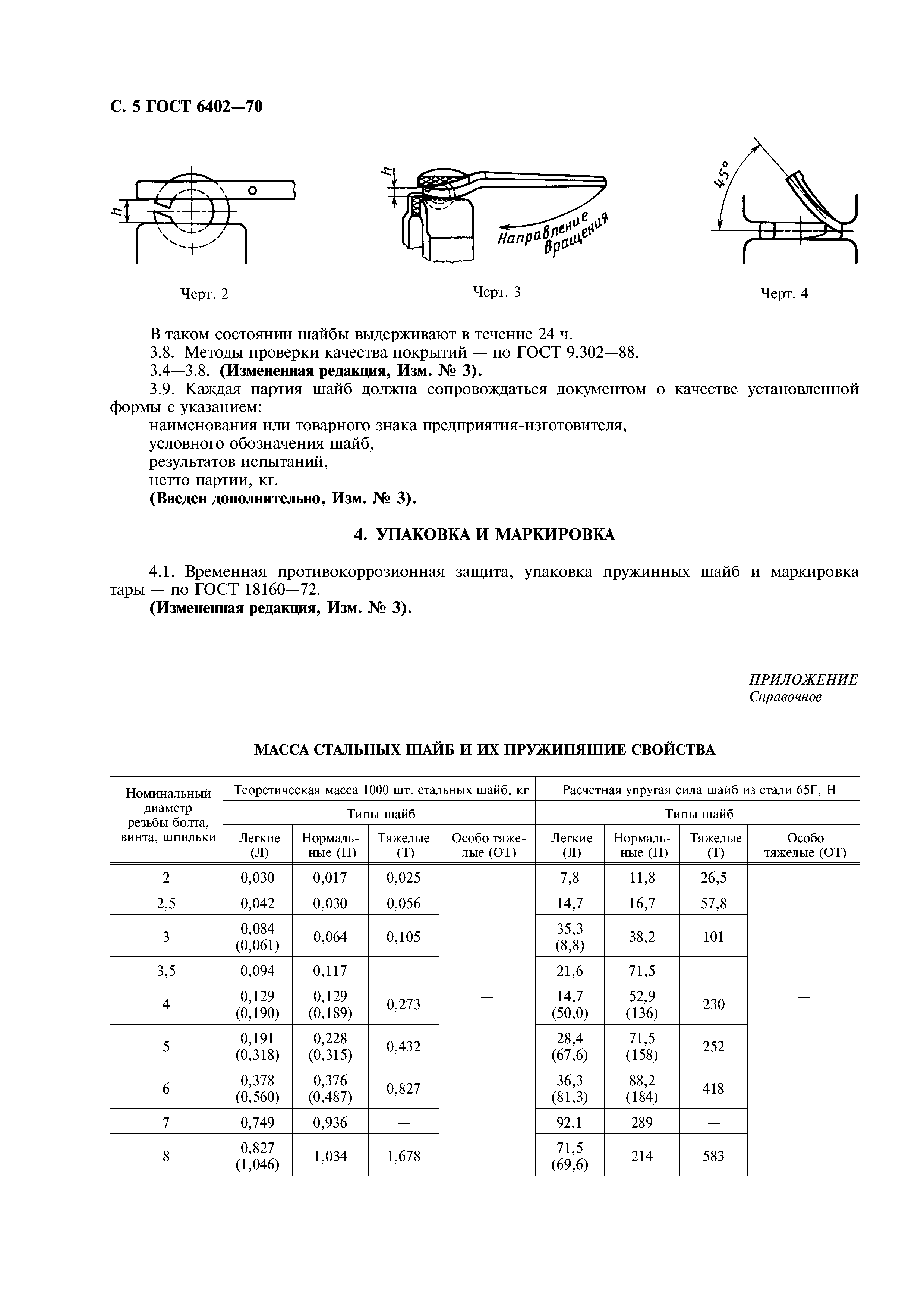 ГОСТ 6402-70