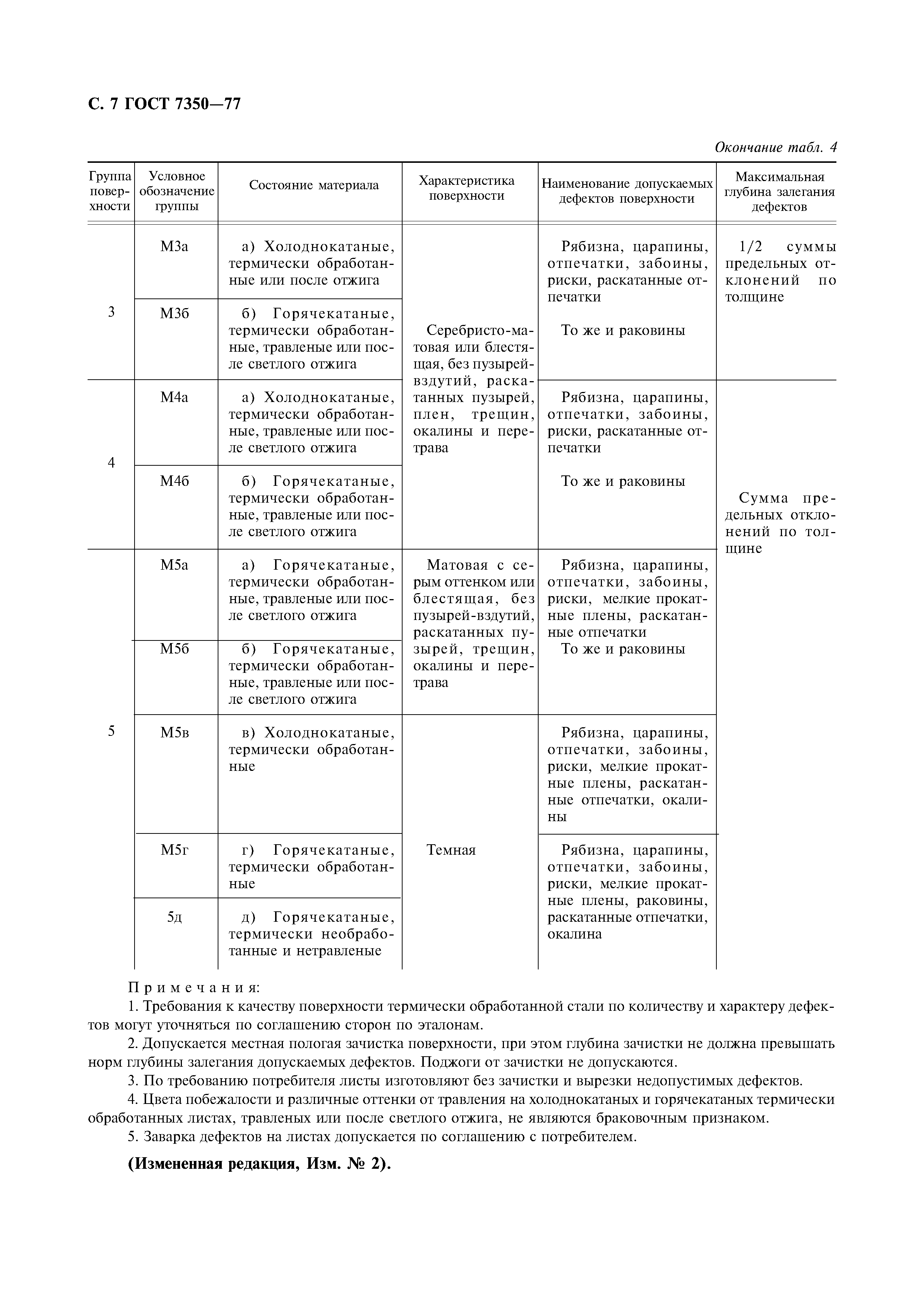 ГОСТ 7350-77