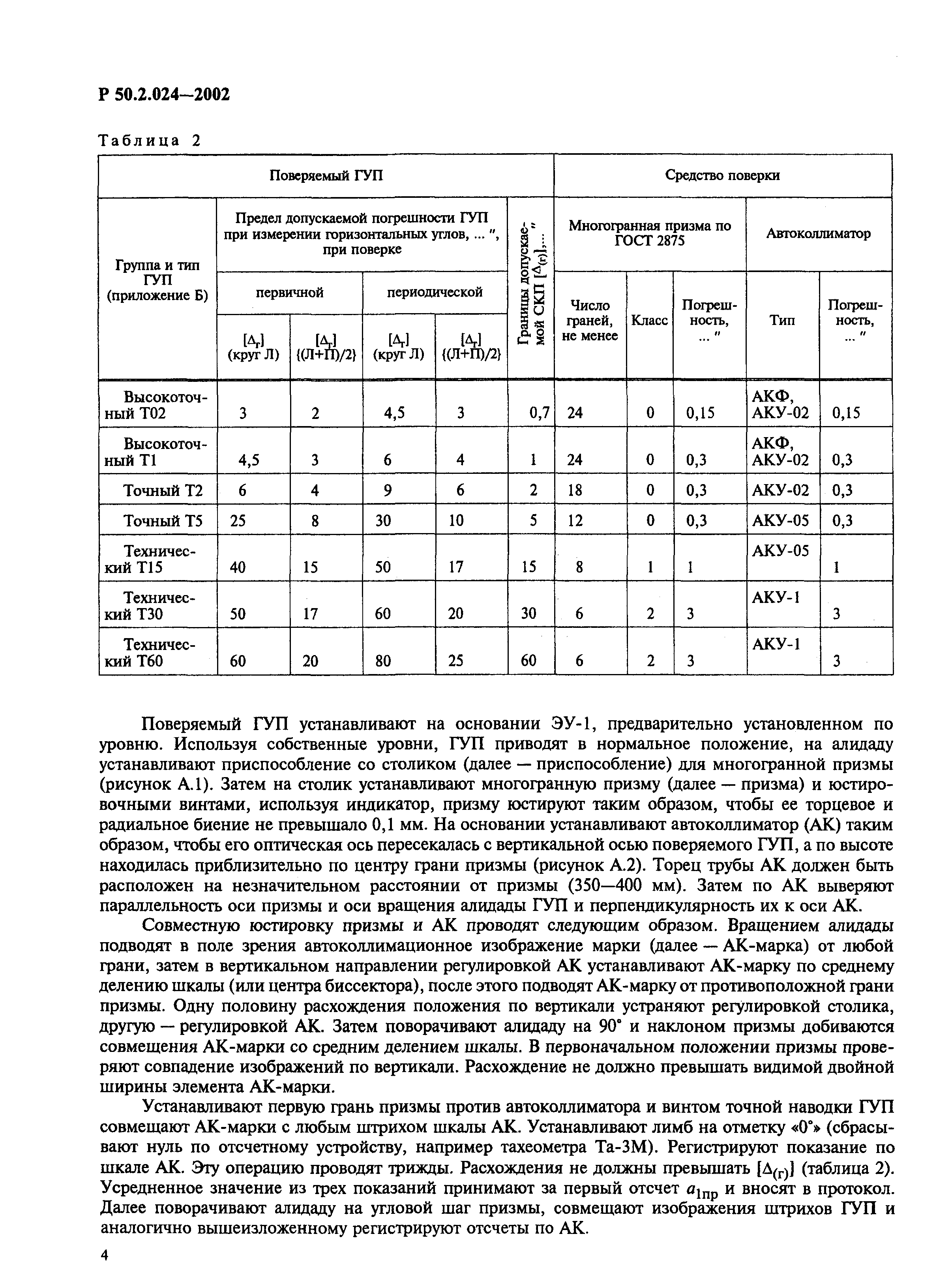 Р 50.2.024-2002