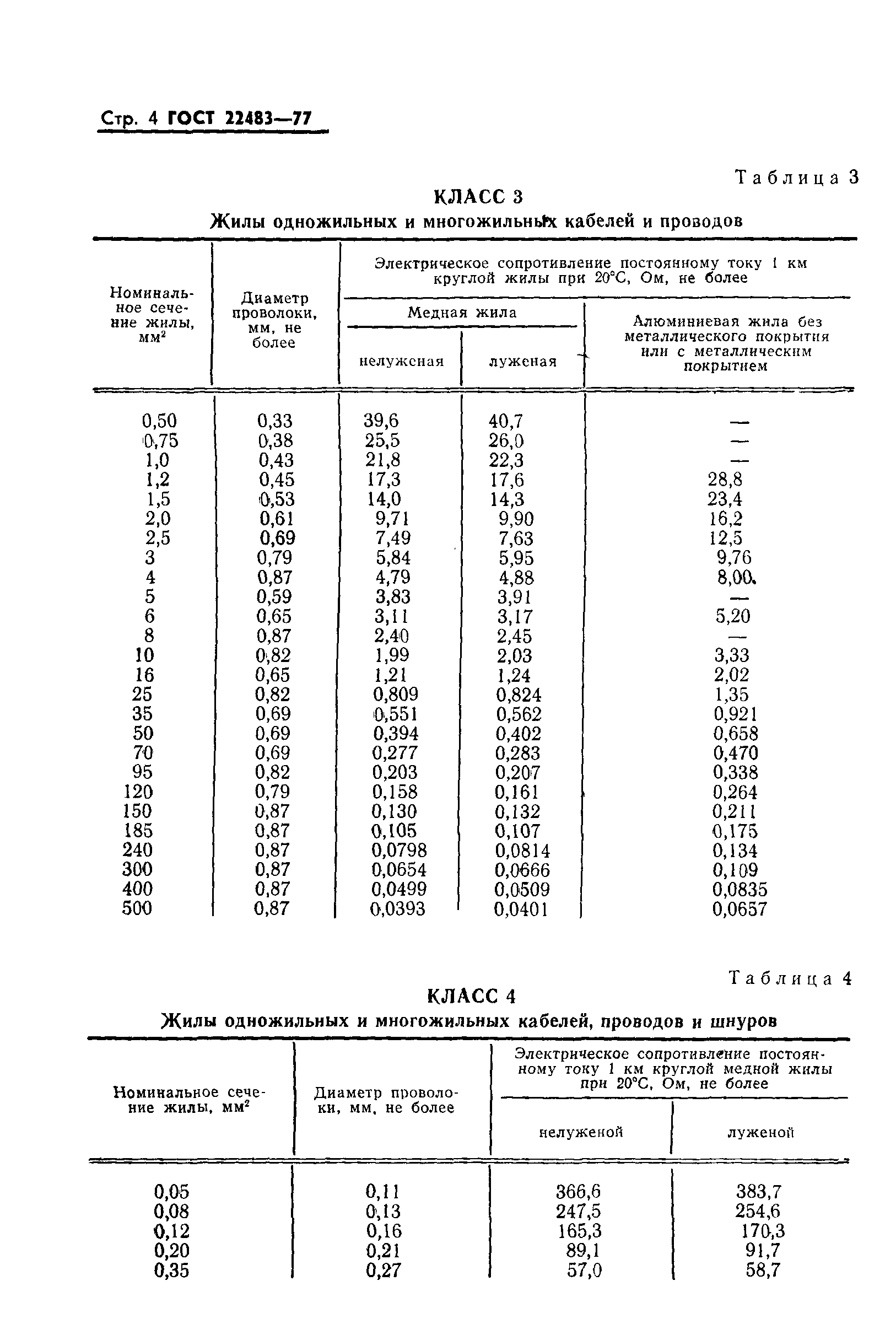 ГОСТ 22483-77