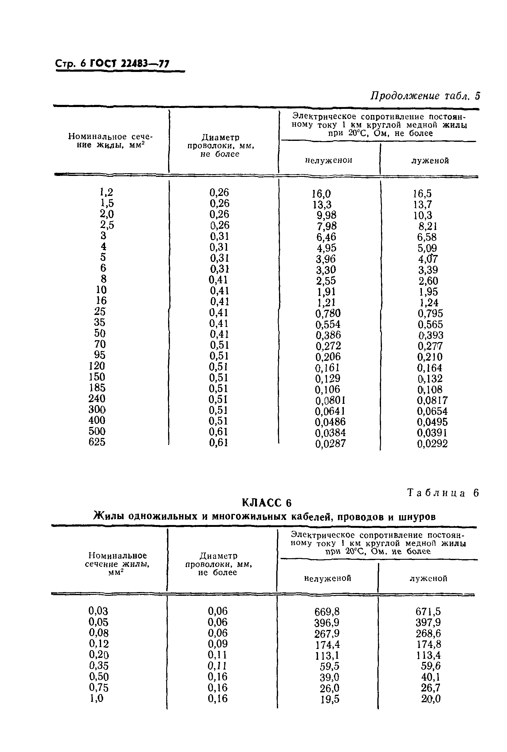 ГОСТ 22483-77