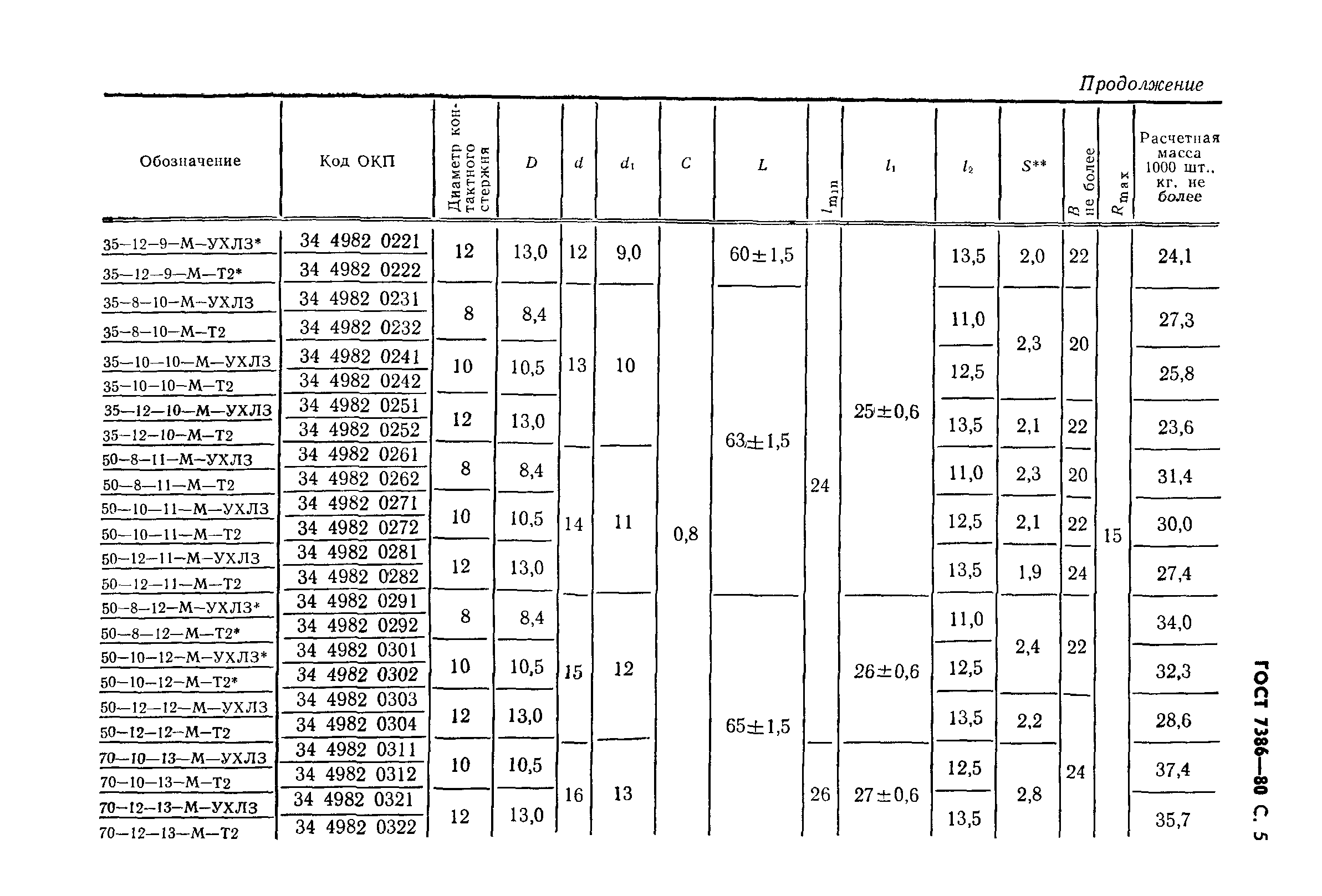 ГОСТ 7386-80