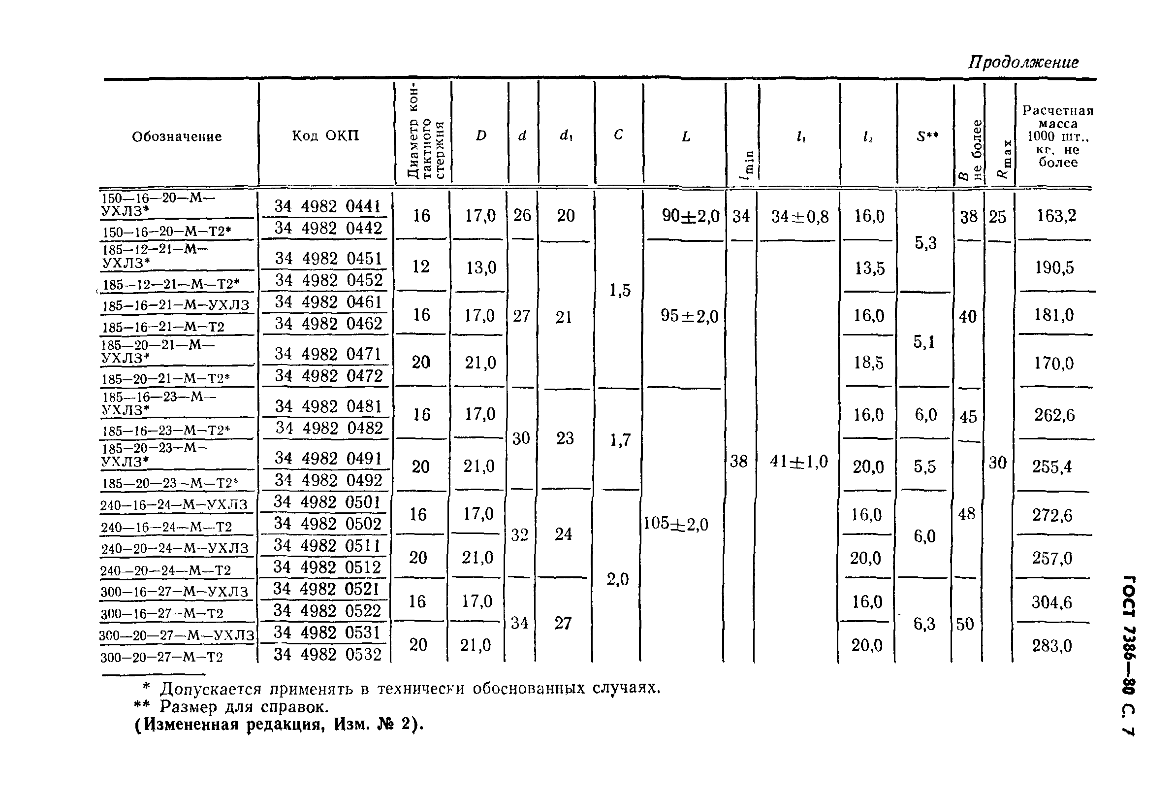 ГОСТ 7386-80