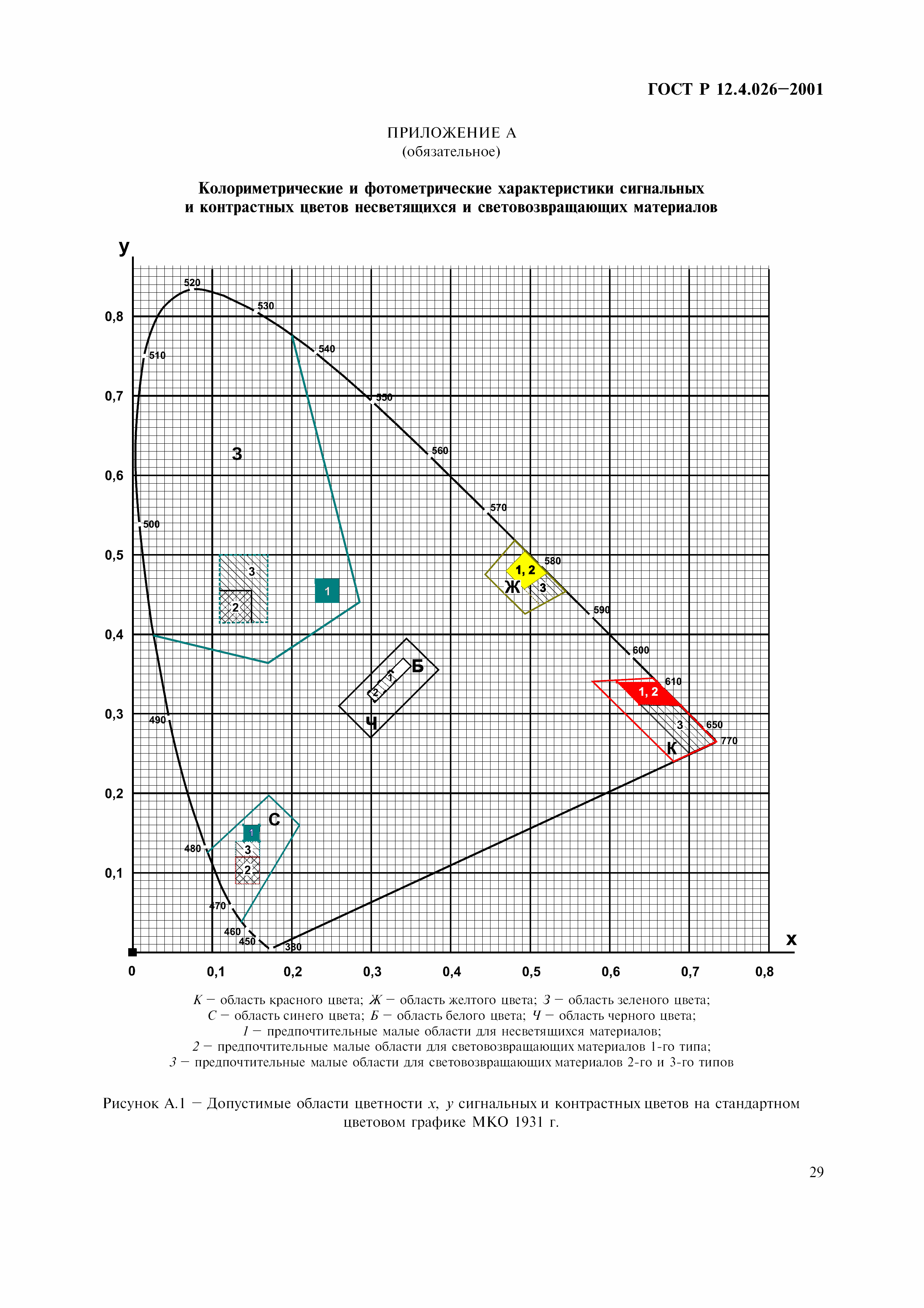 ГОСТ Р 12.4.026-2001