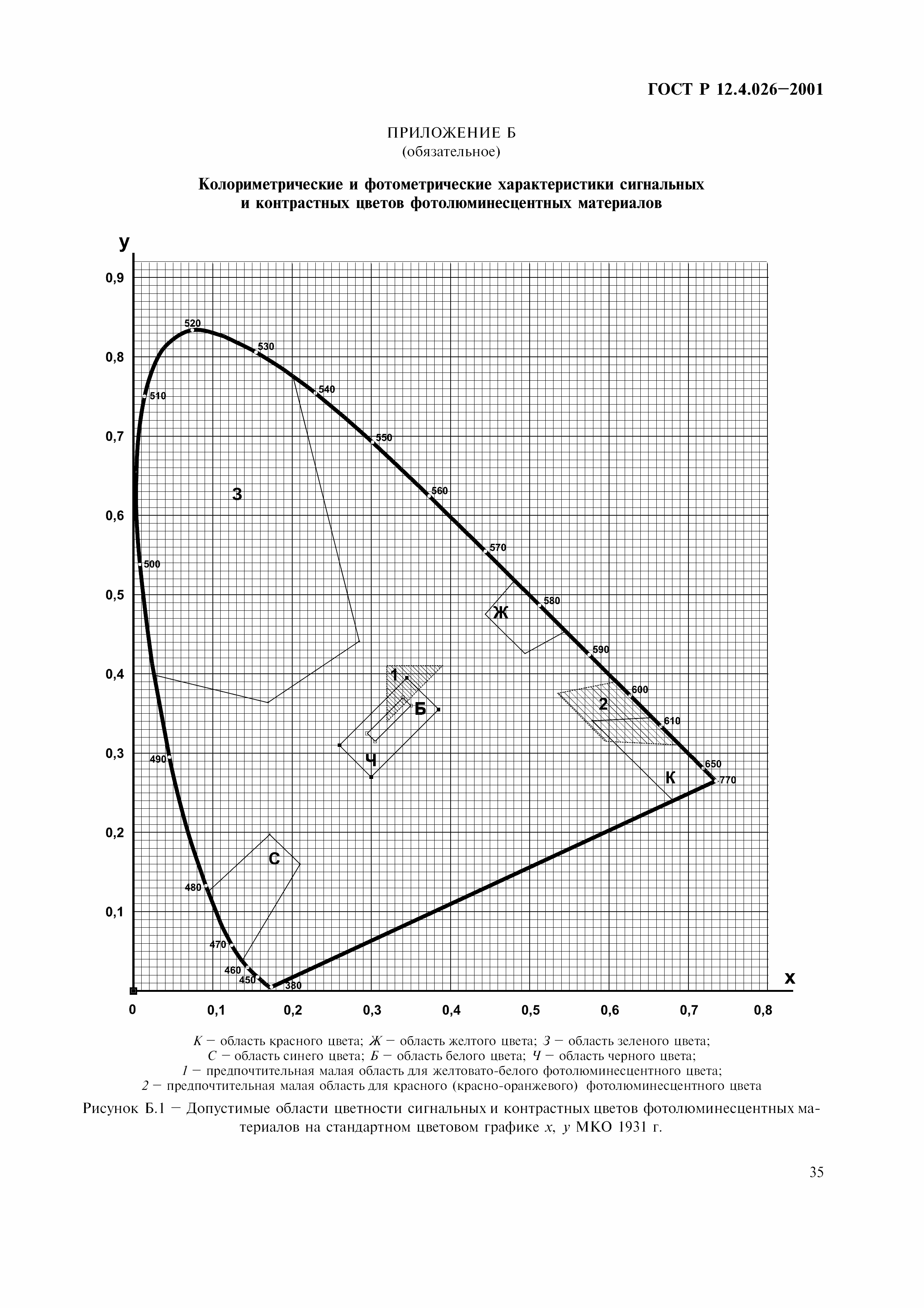 ГОСТ Р 12.4.026-2001